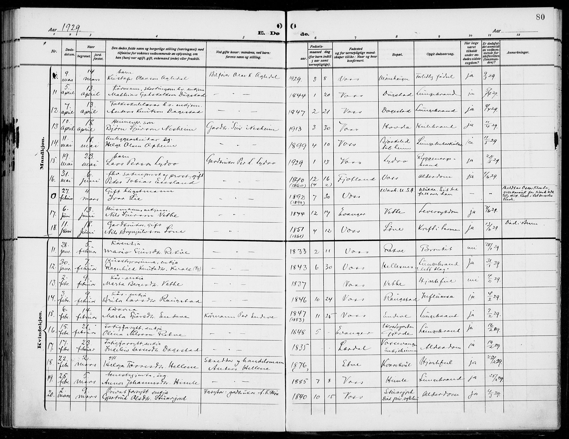 Voss sokneprestembete, AV/SAB-A-79001/H/Haa: Ministerialbok nr. D  2, 1910-1932, s. 80