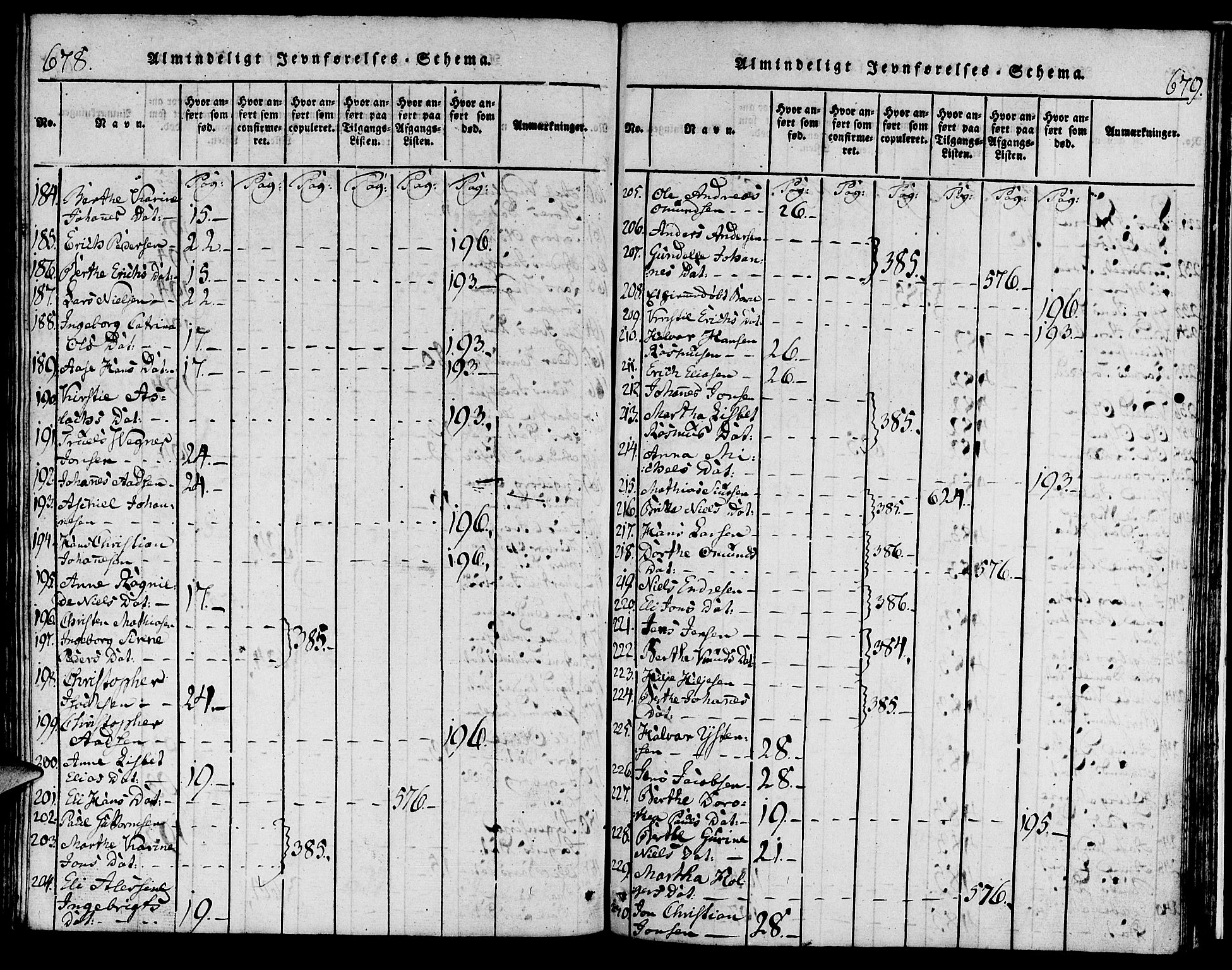 Torvastad sokneprestkontor, AV/SAST-A -101857/H/Ha/Haa/L0004: Ministerialbok nr. A 3 /1, 1817-1836, s. 678-679