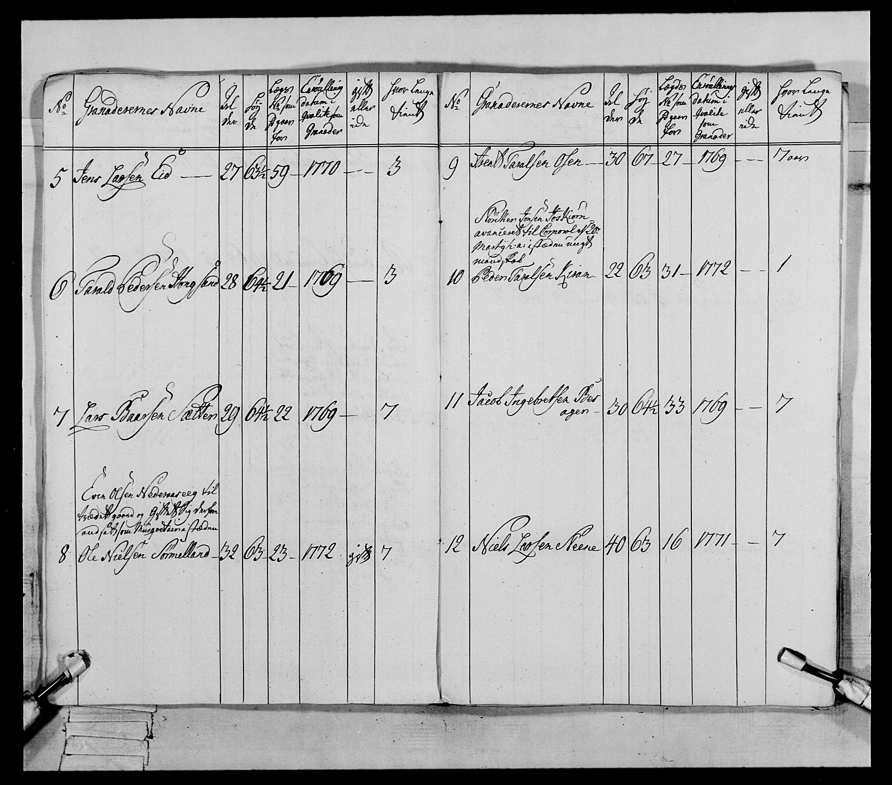 Generalitets- og kommissariatskollegiet, Det kongelige norske kommissariatskollegium, AV/RA-EA-5420/E/Eh/L0084: 3. Trondheimske nasjonale infanteriregiment, 1769-1773, s. 276