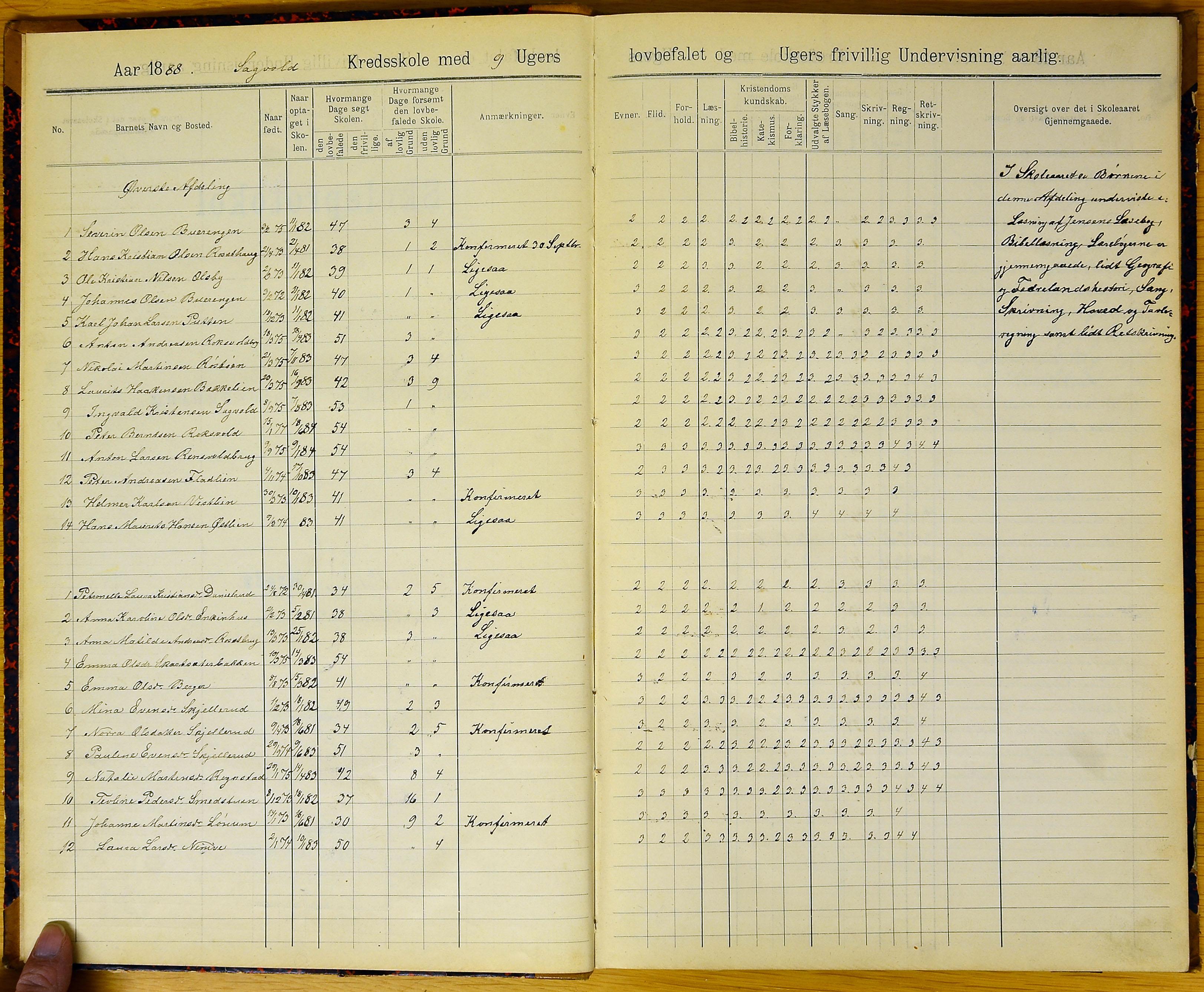 Vestre Toten kommunearkiv*, KVT/-/-/-: Skolehold- og skolesøkningsprotokoll, Veståsen krets i Vestre Toten skolekommune, 1888-1894