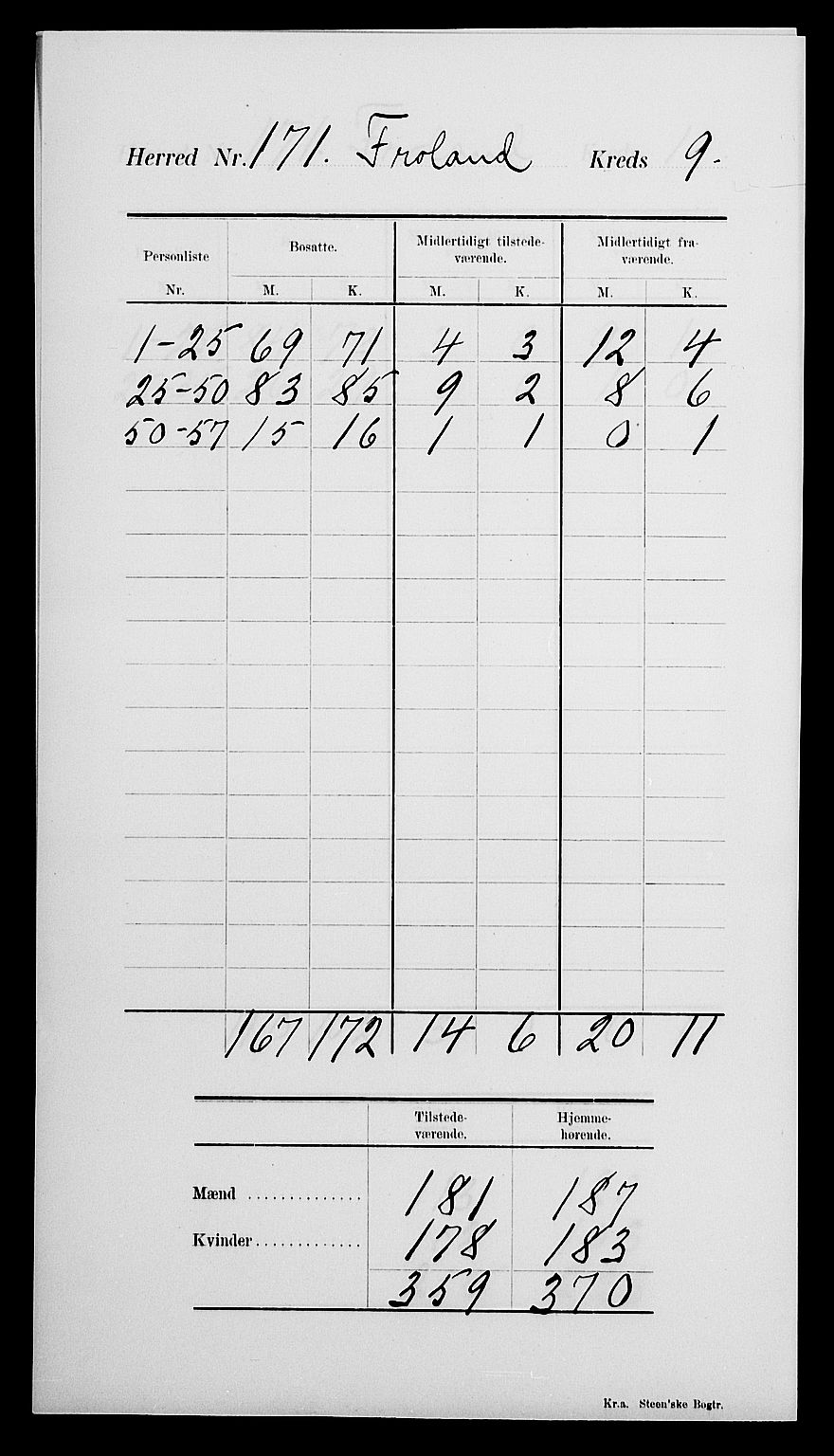 SAK, Folketelling 1900 for 0919 Froland herred, 1900, s. 13