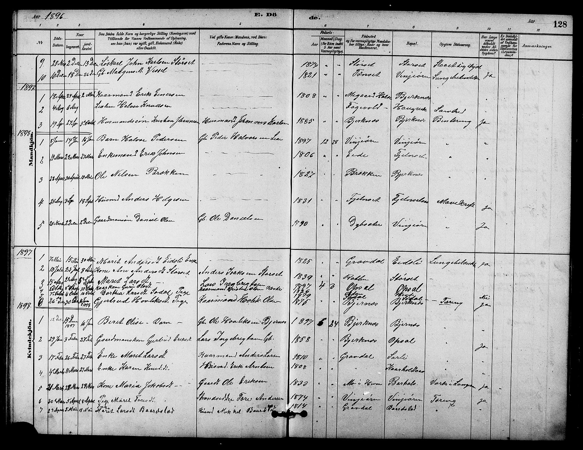 Ministerialprotokoller, klokkerbøker og fødselsregistre - Sør-Trøndelag, SAT/A-1456/631/L0514: Klokkerbok nr. 631C02, 1879-1912, s. 128