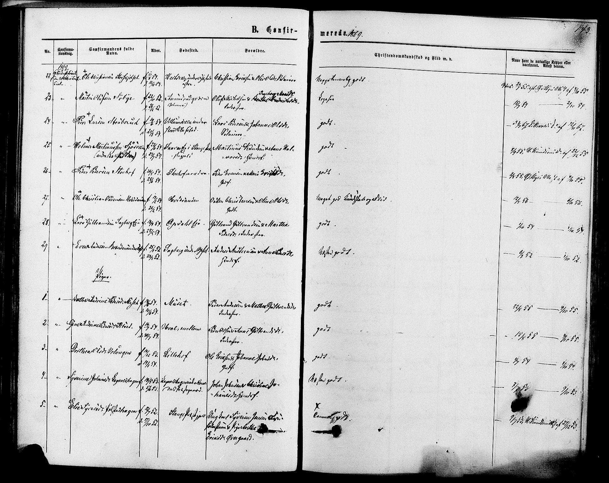 Romedal prestekontor, AV/SAH-PREST-004/K/L0006: Ministerialbok nr. 6, 1866-1886, s. 143