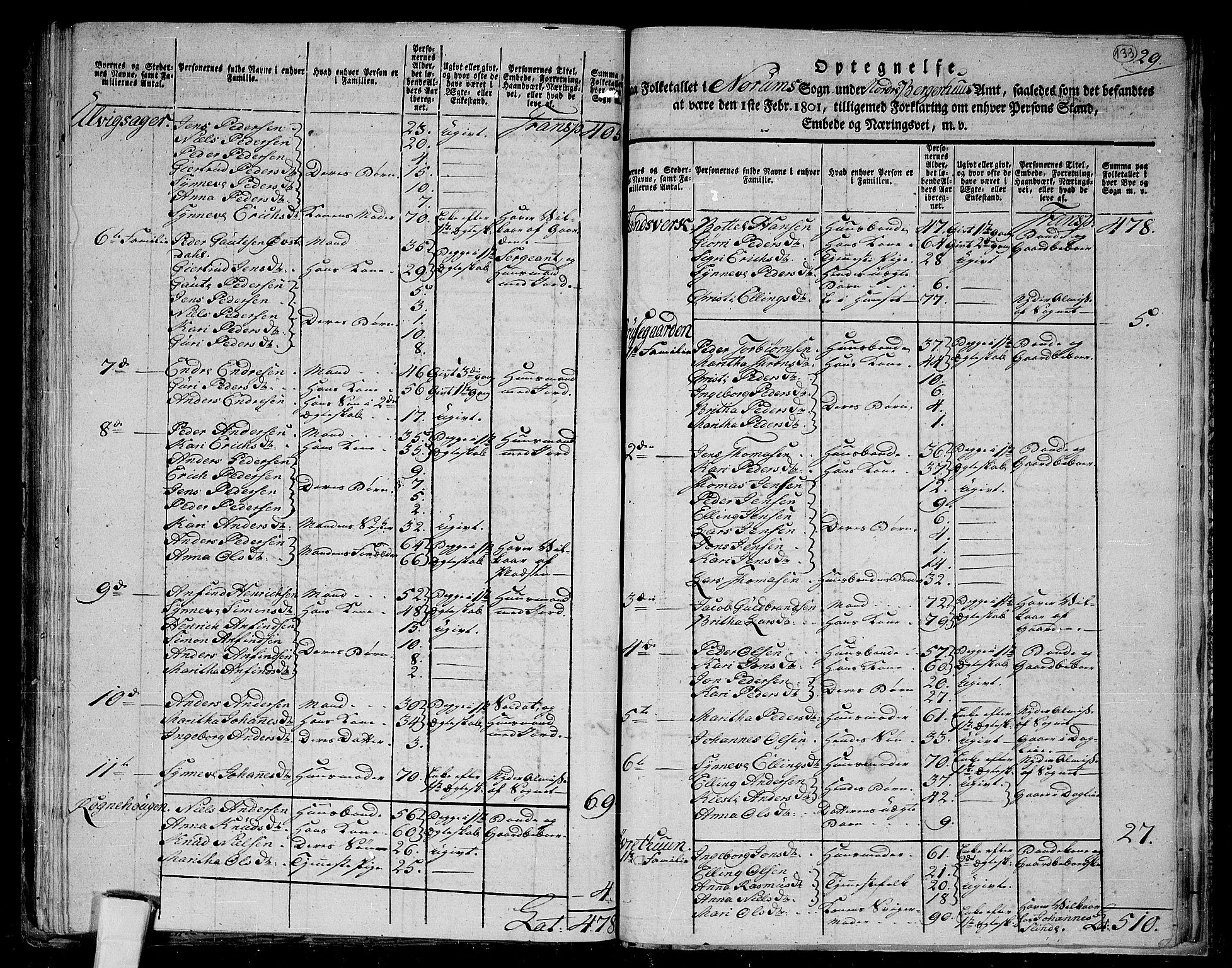 RA, Folketelling 1801 for 1420P Sogndal prestegjeld, 1801, s. 132b-133a