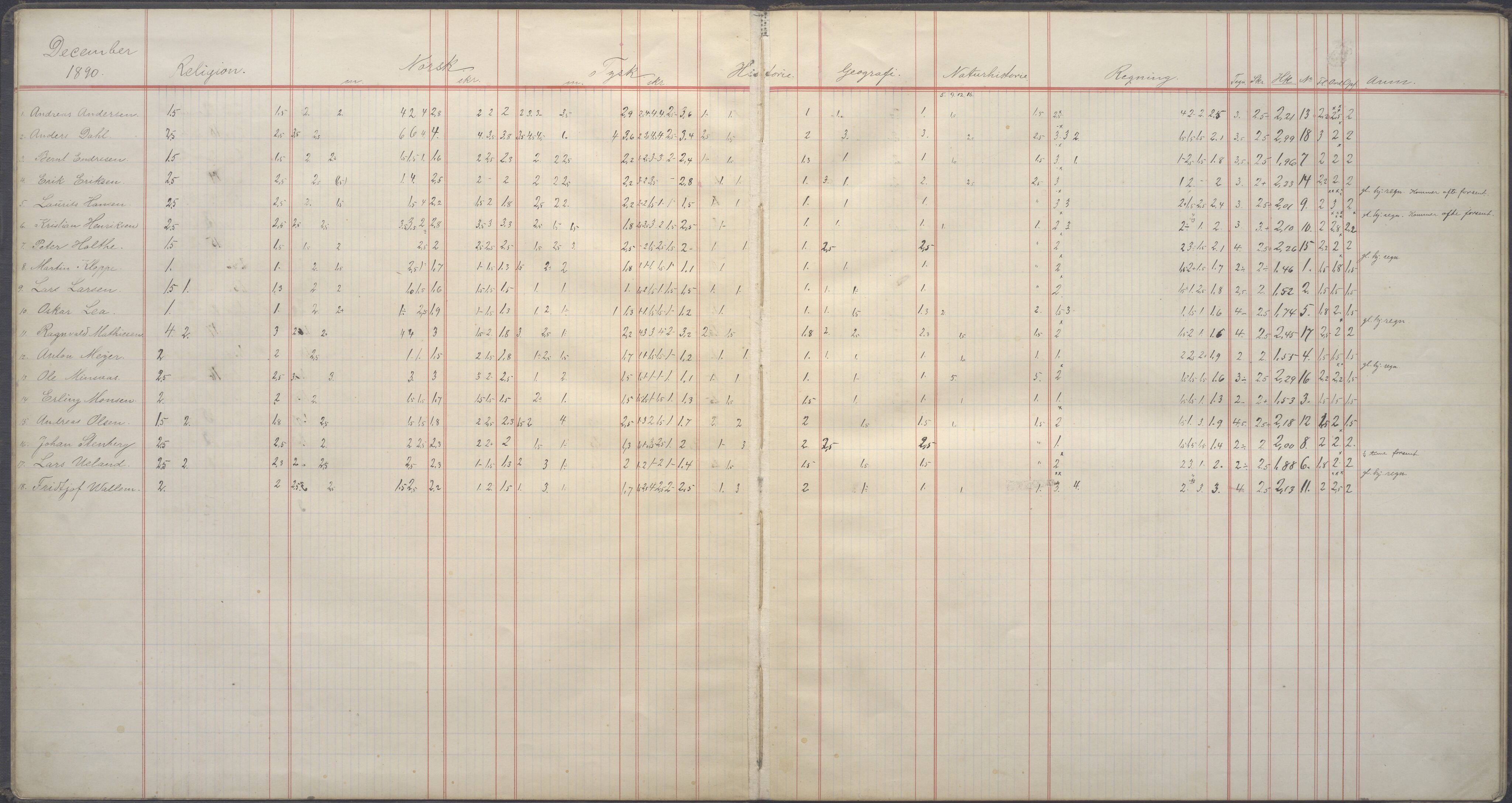 PA-0428, Storms skole, BYST/A-1479/G/Gd/L0004: Karakterprotokoll - 2 middelklasse, 1890-1895