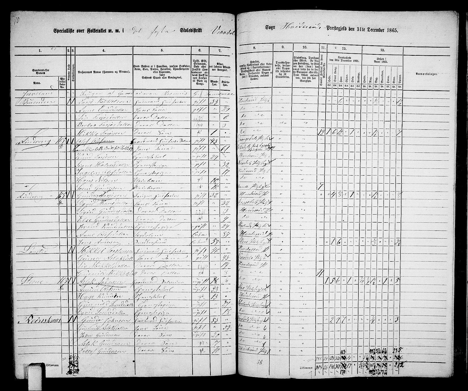 RA, Folketelling 1865 for 0829P Kviteseid prestegjeld, 1865, s. 138