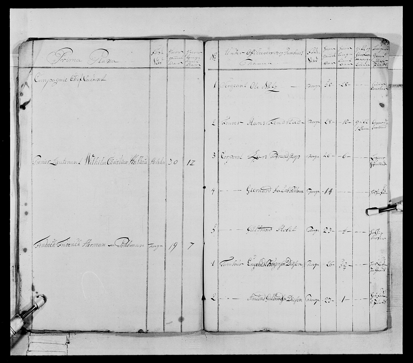 Generalitets- og kommissariatskollegiet, Det kongelige norske kommissariatskollegium, AV/RA-EA-5420/E/Eh/L0066: 2. Opplandske nasjonale infanteriregiment, 1789, s. 413