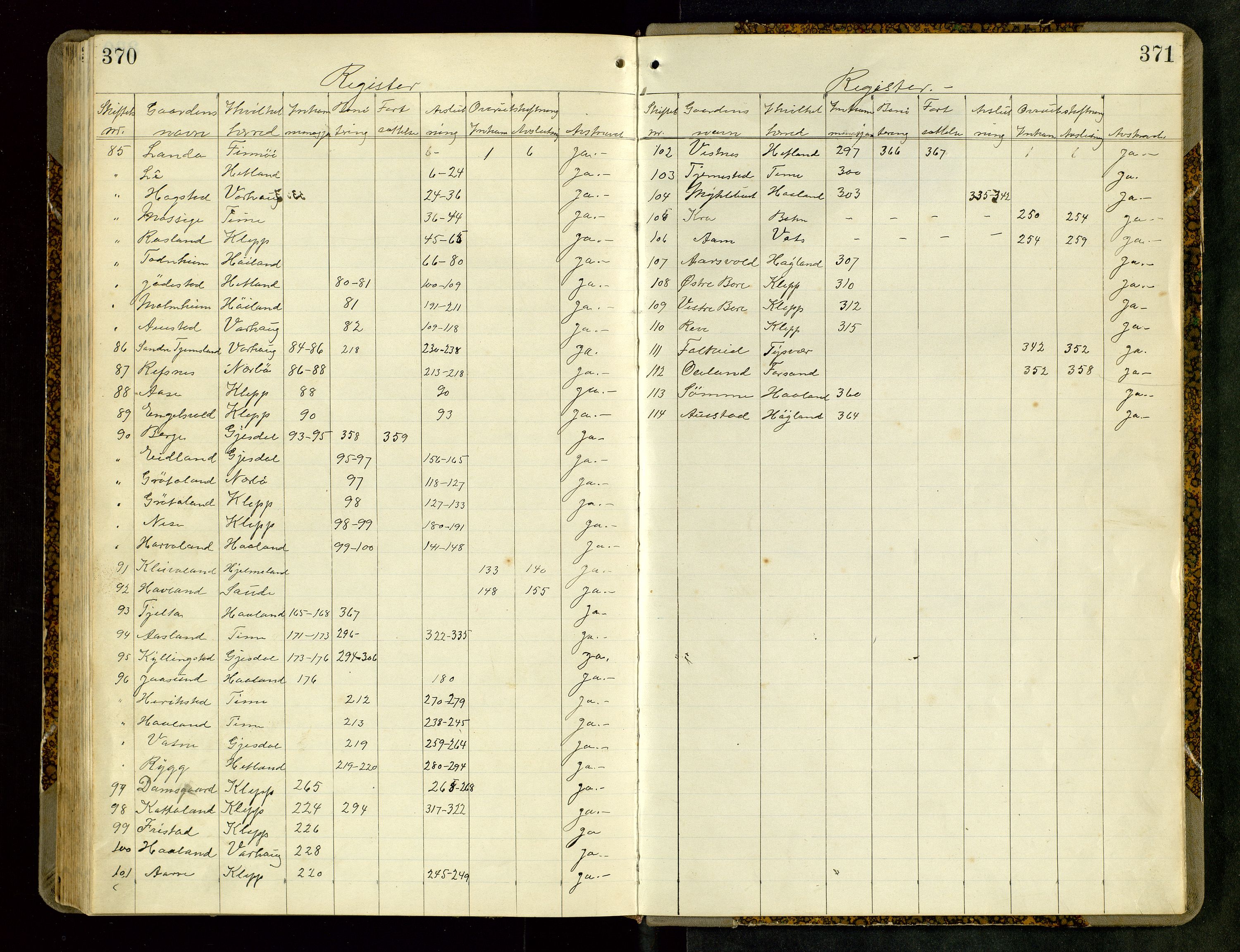 Rogaland jordskifterett, AV/SAST-A-102426/Oa/L0073: Forhandlingsprotokoll, 1915-1918, s. 370-371