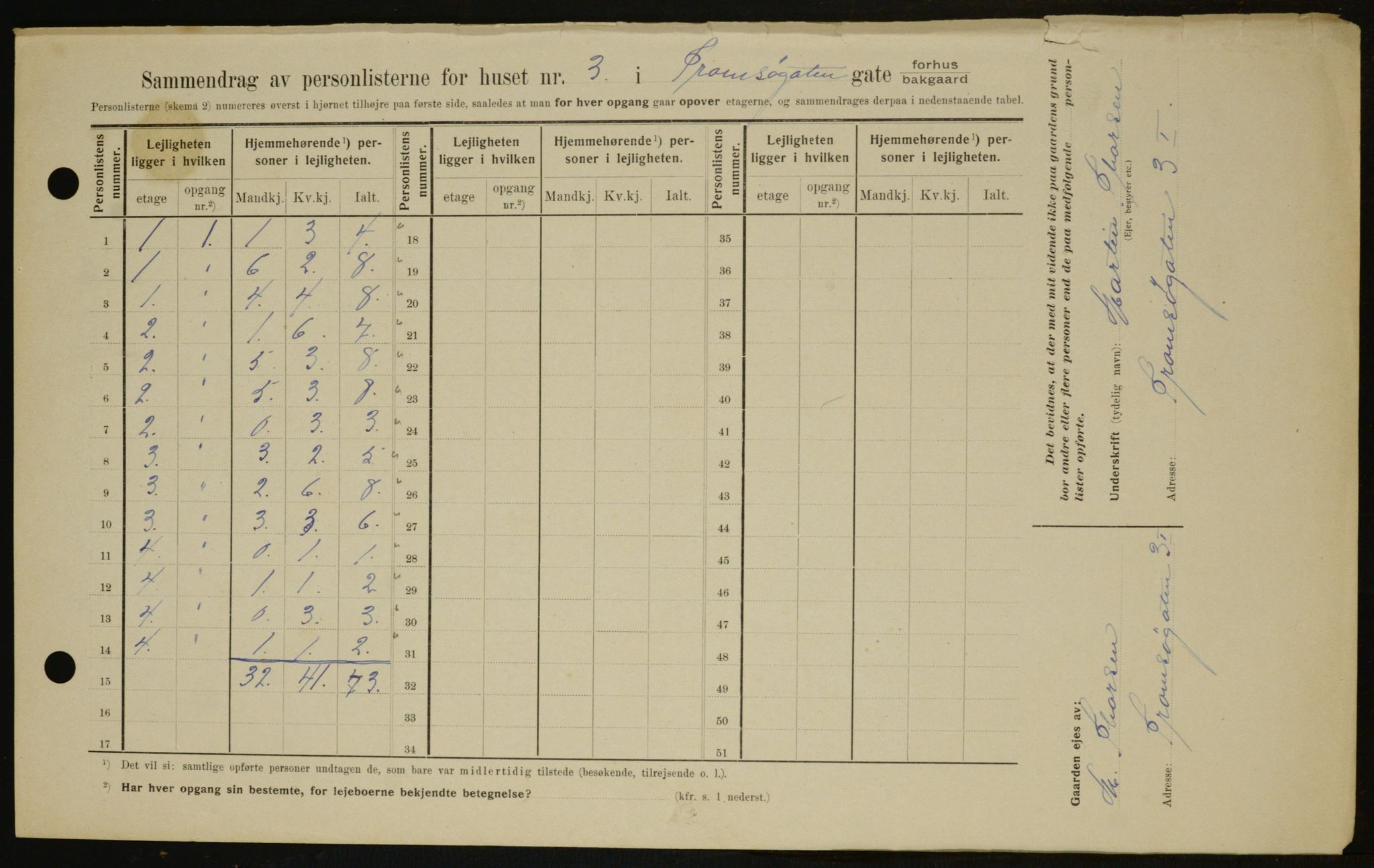 OBA, Kommunal folketelling 1.2.1909 for Kristiania kjøpstad, 1909, s. 104859