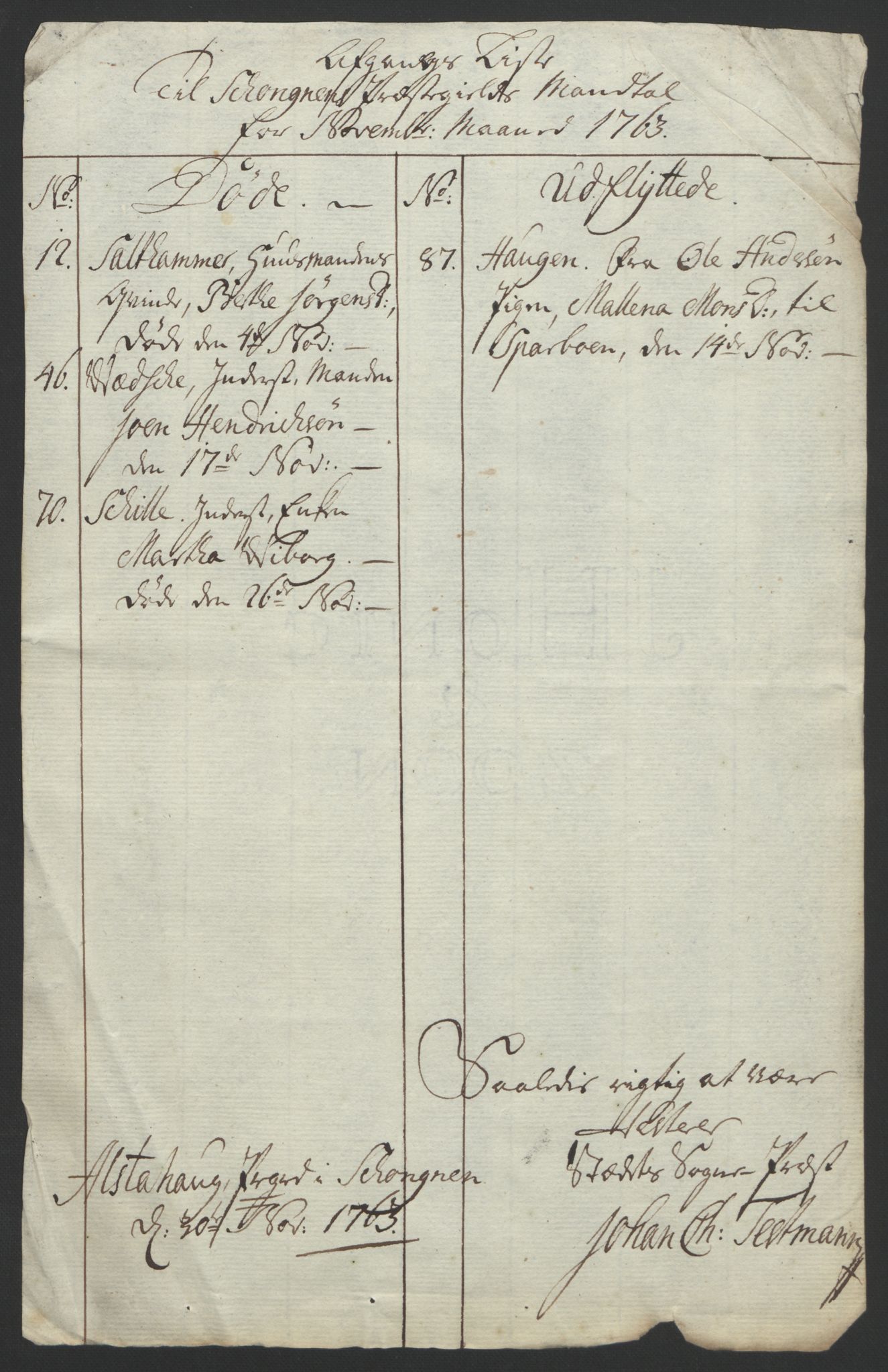 Rentekammeret inntil 1814, Reviderte regnskaper, Fogderegnskap, AV/RA-EA-4092/R62/L4303: Ekstraskatten Stjørdal og Verdal, 1762-1763, s. 398