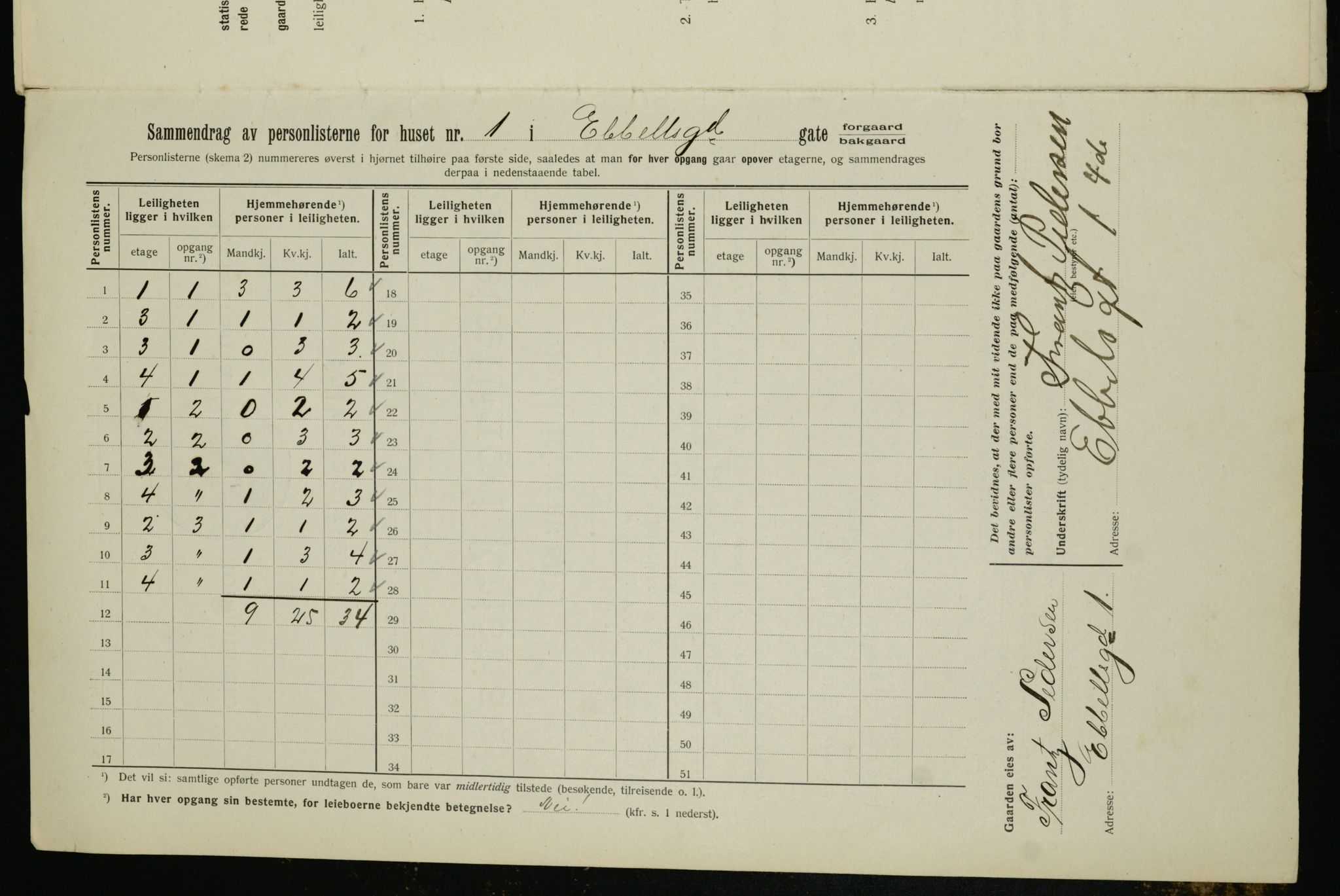 OBA, Kommunal folketelling 1.2.1912 for Kristiania, 1912, s. 17964