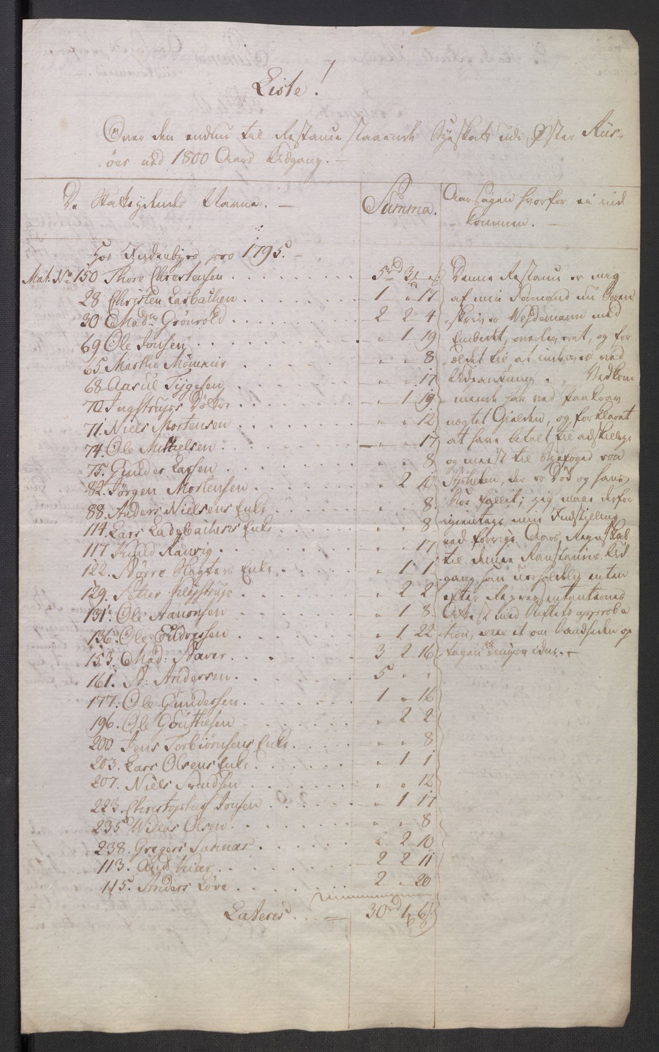 Danske Kanselli 1800-1814, AV/RA-EA-3024/K/Kk/Kka/Kkac/L0235: Kjøpstadregnskap Øster Risør, 1796-1800, s. 1217