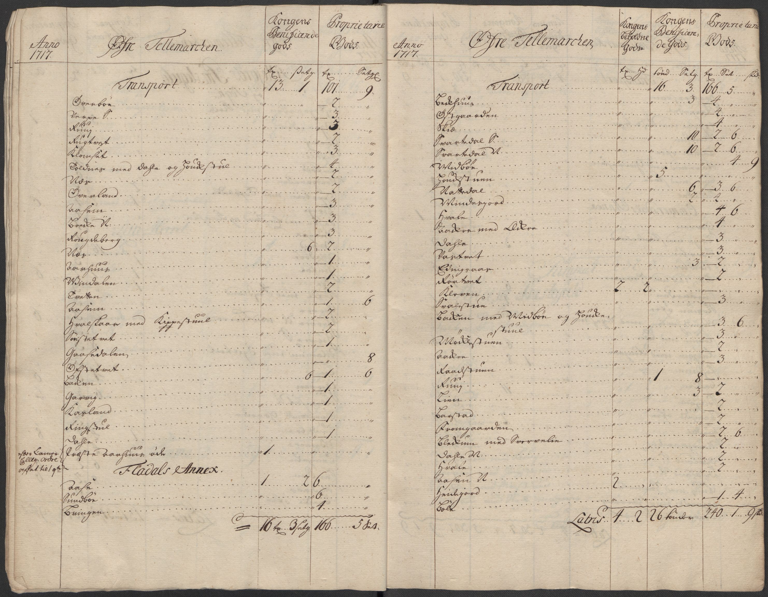 Rentekammeret inntil 1814, Reviderte regnskaper, Fogderegnskap, AV/RA-EA-4092/R36/L2129: Fogderegnskap Øvre og Nedre Telemark og Bamble, 1717, s. 27