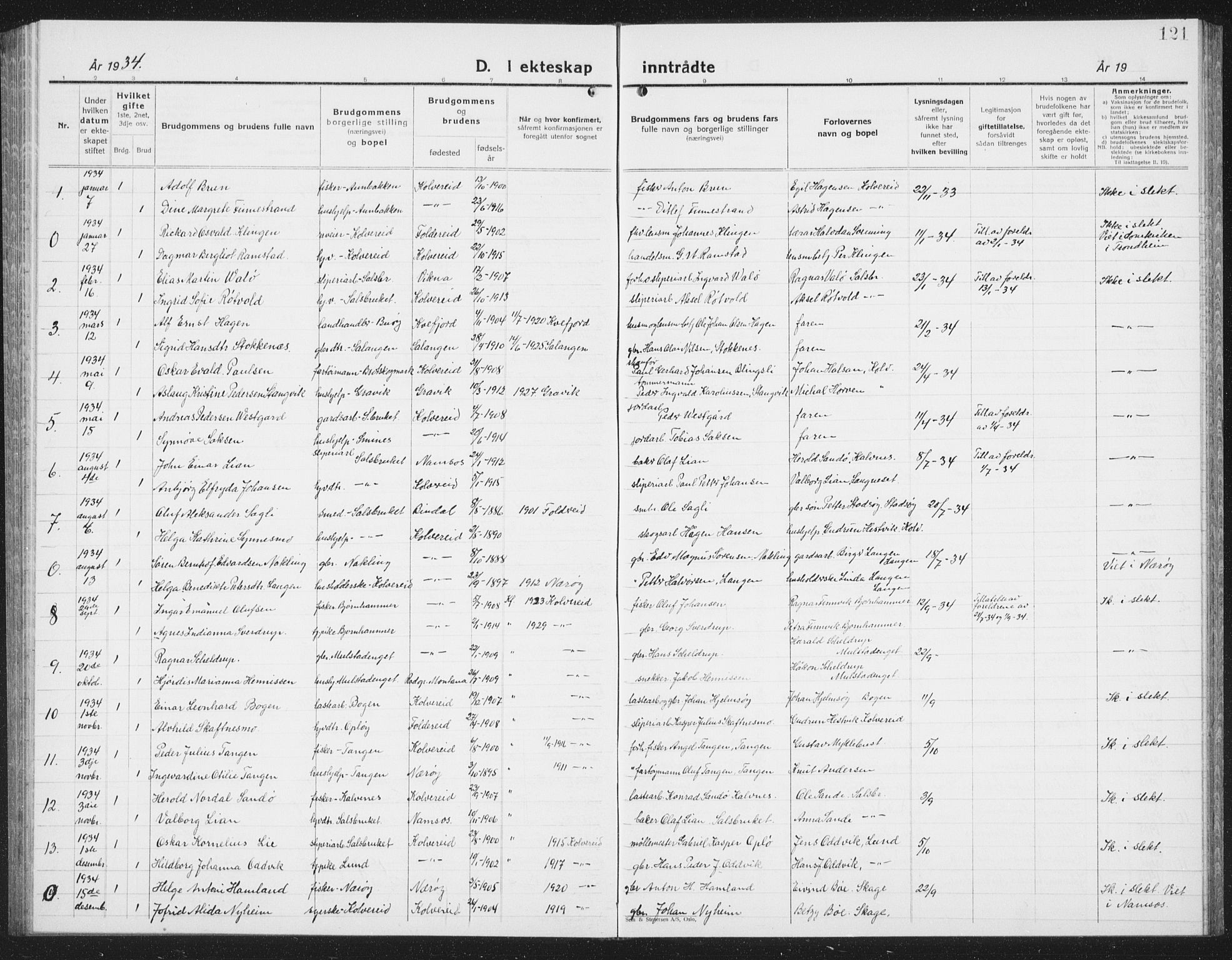 Ministerialprotokoller, klokkerbøker og fødselsregistre - Nord-Trøndelag, SAT/A-1458/780/L0654: Klokkerbok nr. 780C06, 1928-1942, s. 121
