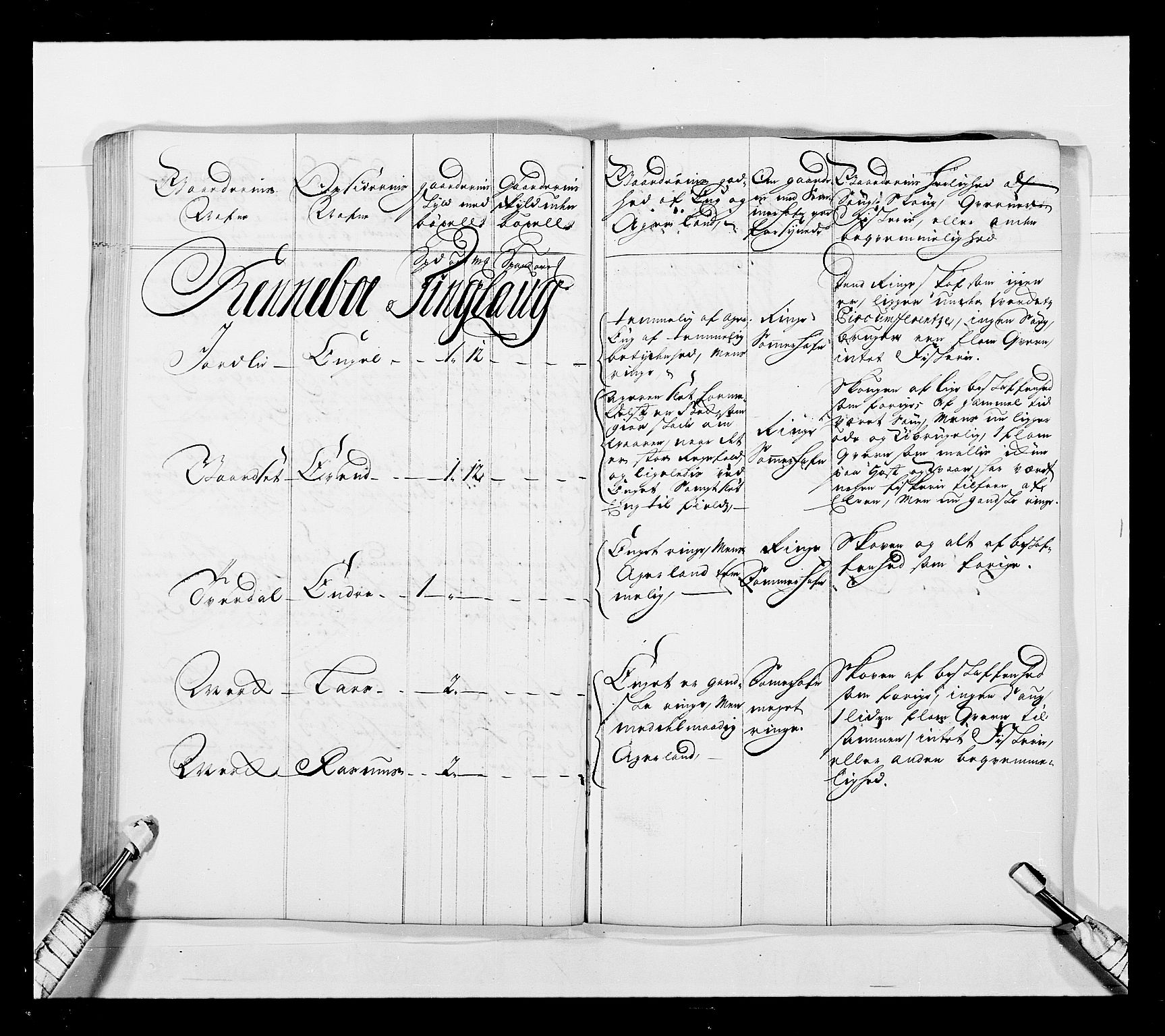 Stattholderembetet 1572-1771, AV/RA-EA-2870/Ek/L0041/0001: Jordebøker o.a. 1720-1728 vedkommende krongodset: / Krongods i Trøndelag med Romsdal, Nordmøre og Namdal, 1726-1727, s. 33
