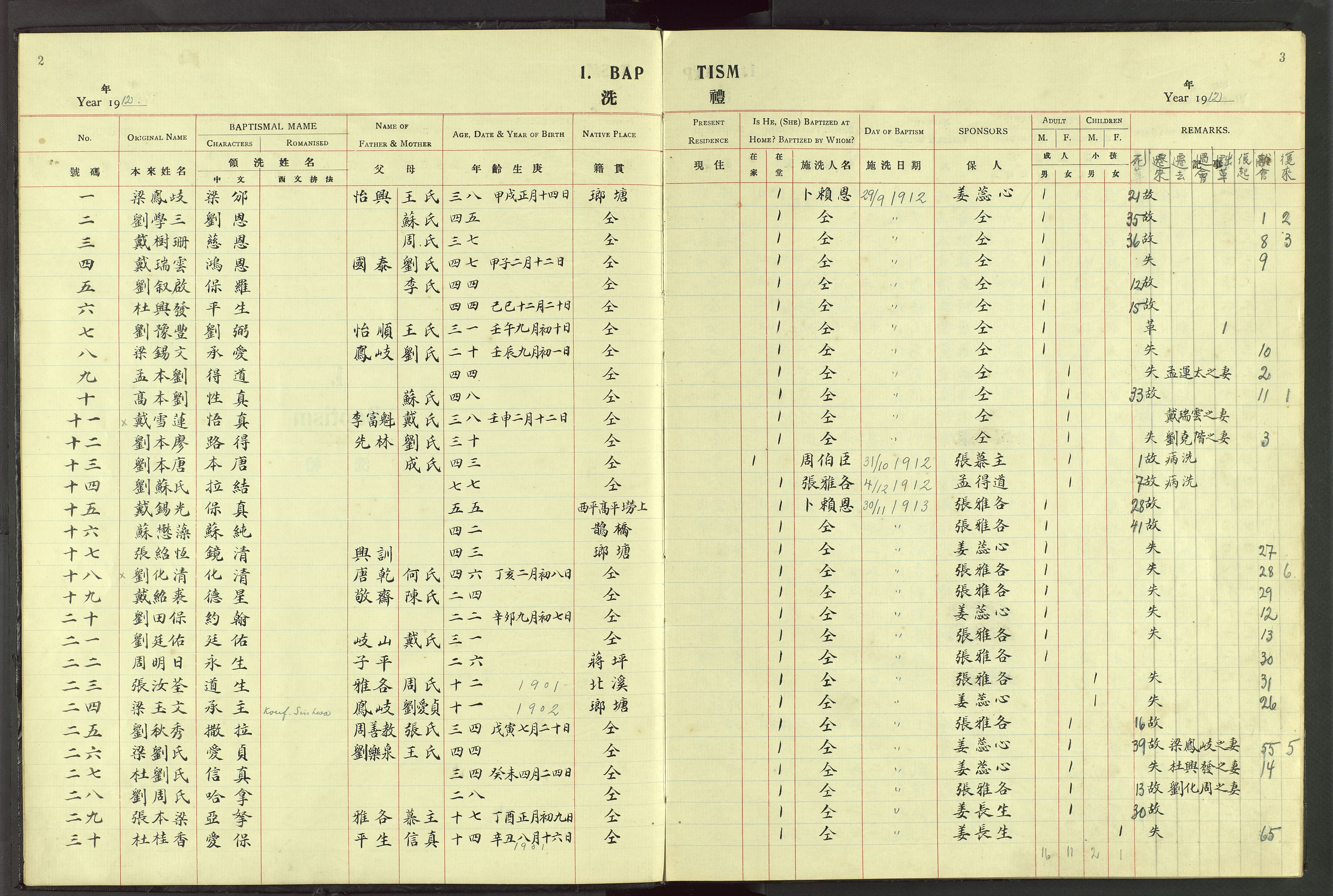 Det Norske Misjonsselskap - utland - Kina (Hunan), VID/MA-A-1065/Dm/L0053: Ministerialbok nr. 91, 1912-1948, s. 2-3