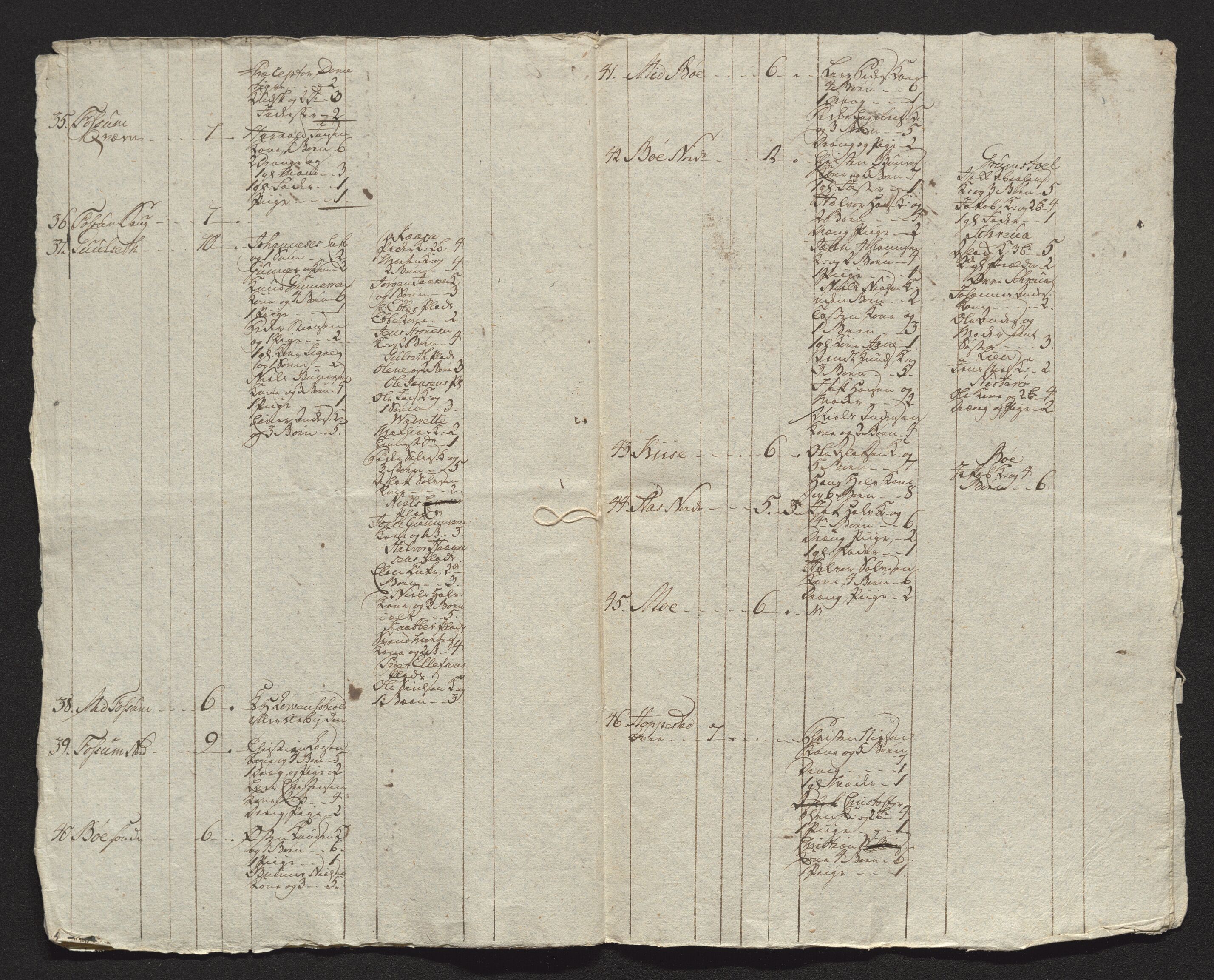 Bratsberg len og amt, AV/SAKO-A-943/I/I34/L0342/0013: Diverse manntall og fortegnelser / Fortegnelse over gårder og husmannsplasser i Gjerpen prestegjeld, 1782, s. 6