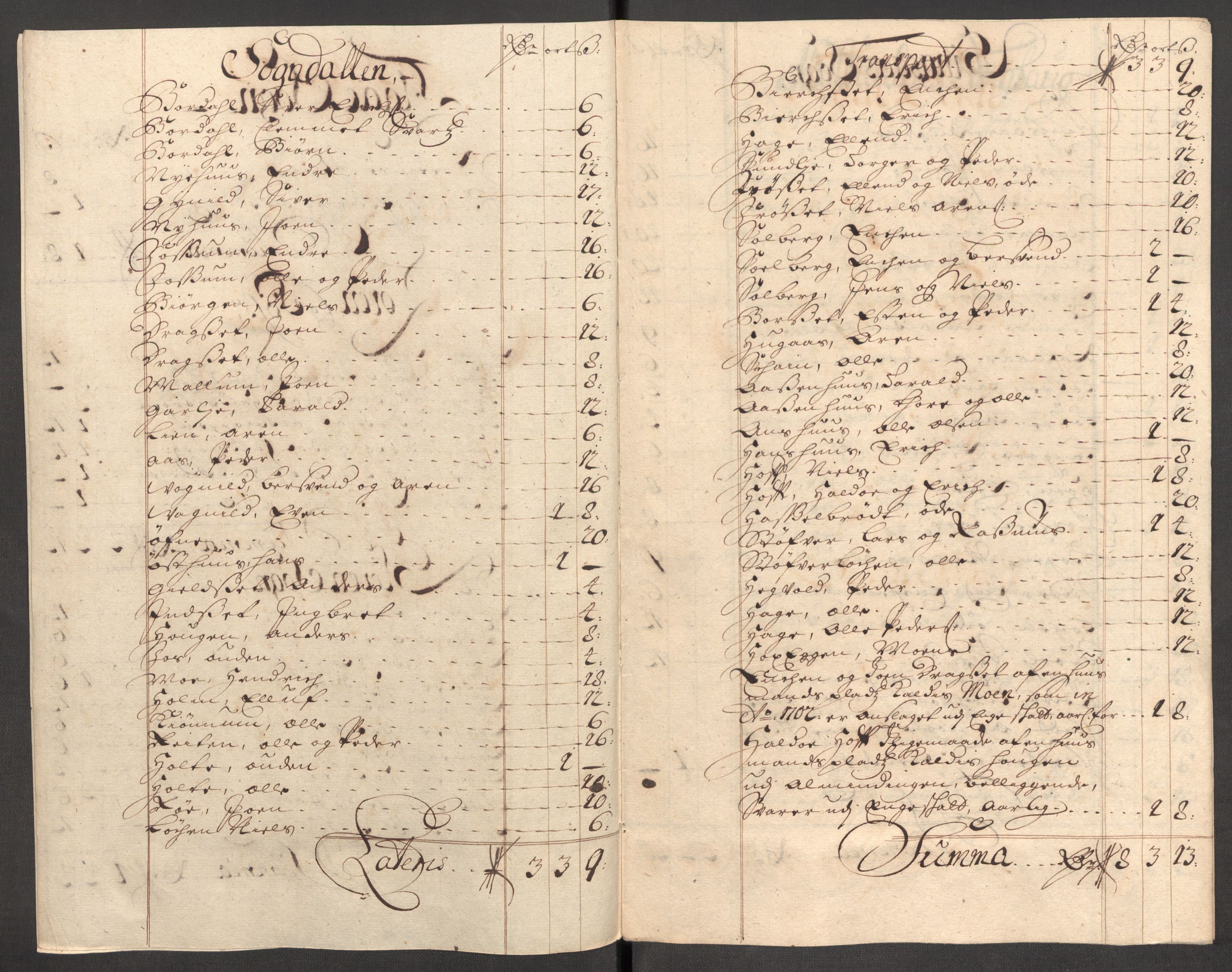 Rentekammeret inntil 1814, Reviderte regnskaper, Fogderegnskap, RA/EA-4092/R60/L3957: Fogderegnskap Orkdal og Gauldal, 1707, s. 259
