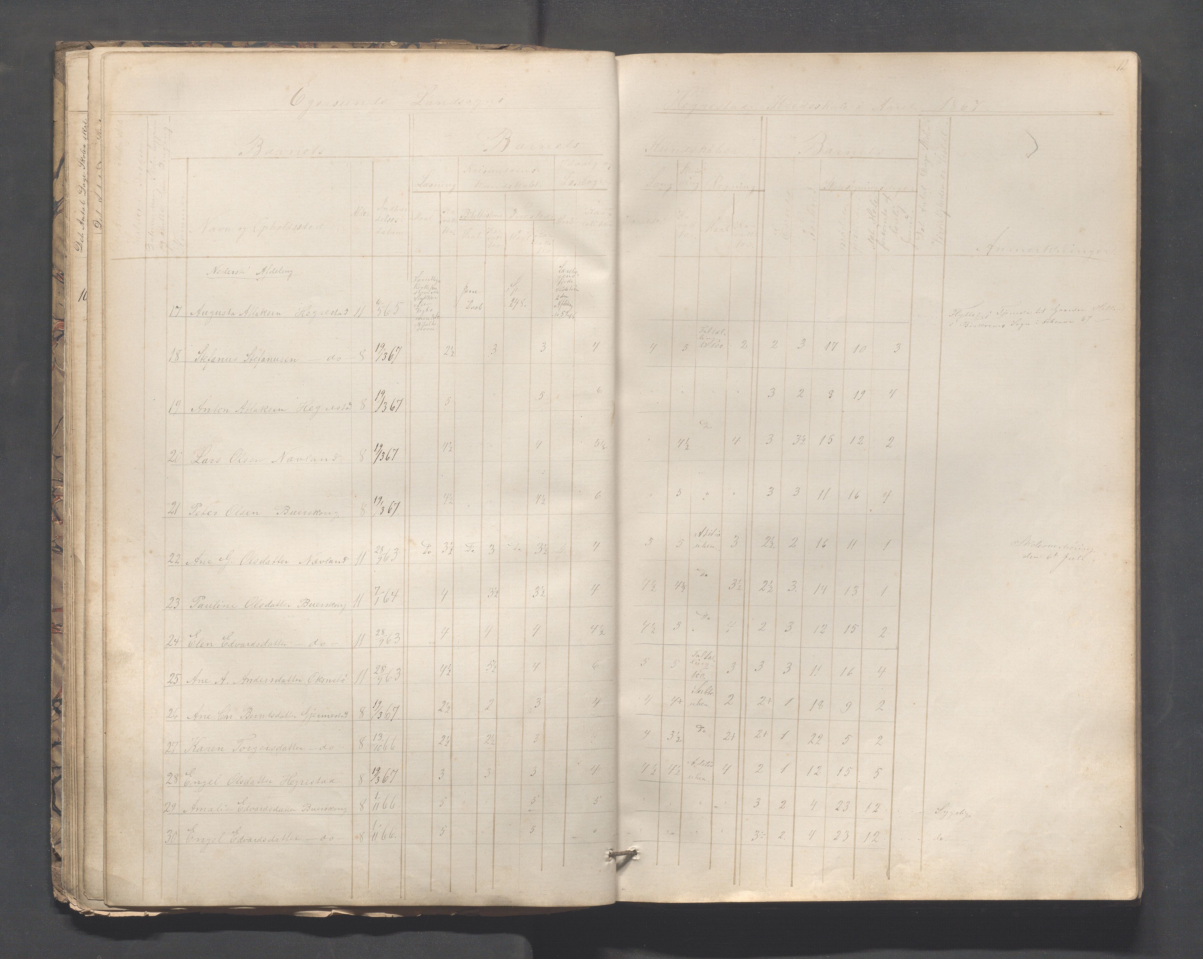 Eigersund kommune (Herredet) - Skolekommisjonen/skolestyret, IKAR/K-100453/Jb/L0005: Skoleprotokoll - Hegrestad, Netland, Helvik, Gjermestad , 1862-1878, s. 12