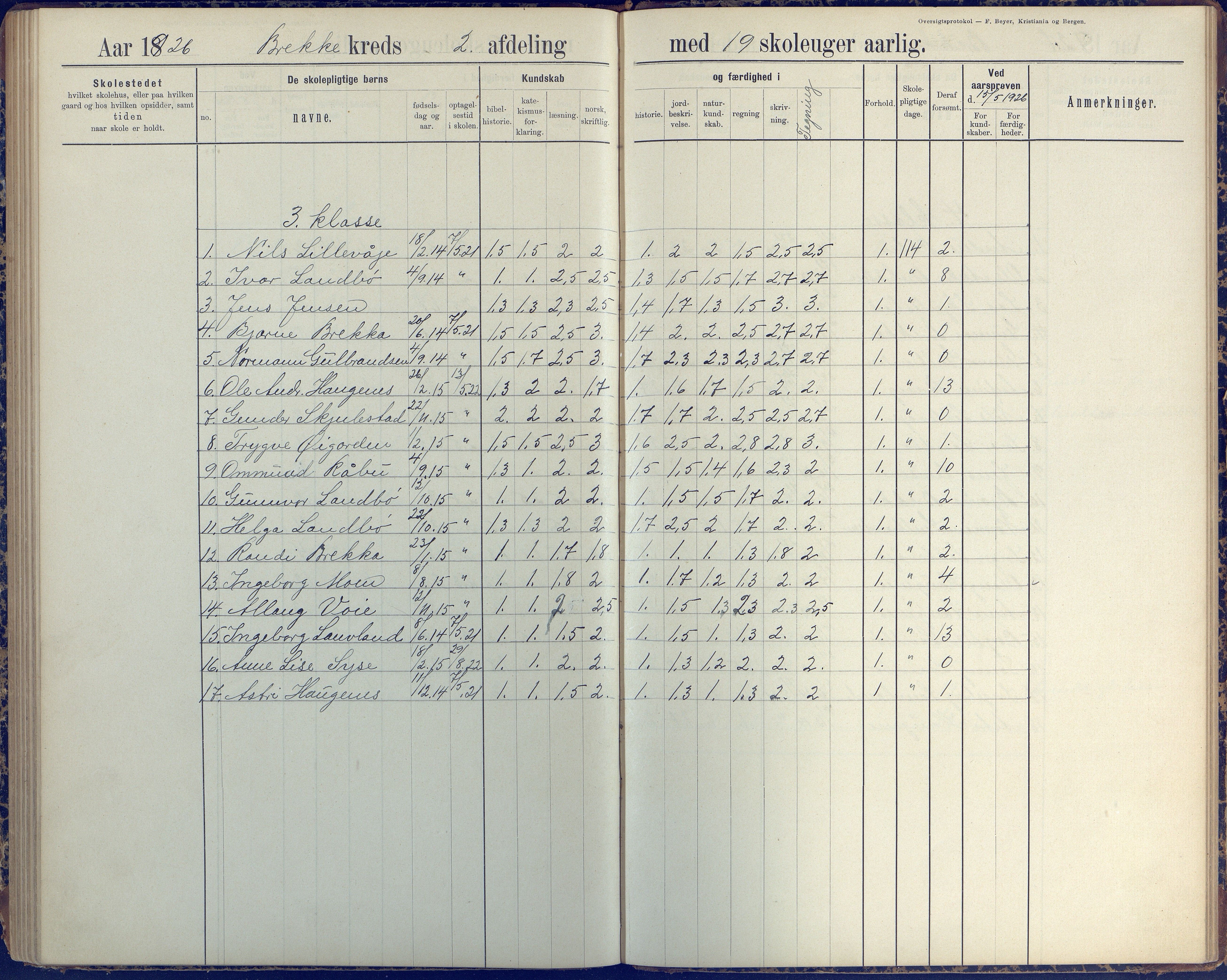 Austre Moland kommune, AAKS/KA0918-PK/09/09b/L0004: Skoleprotokoll, 1891-1945