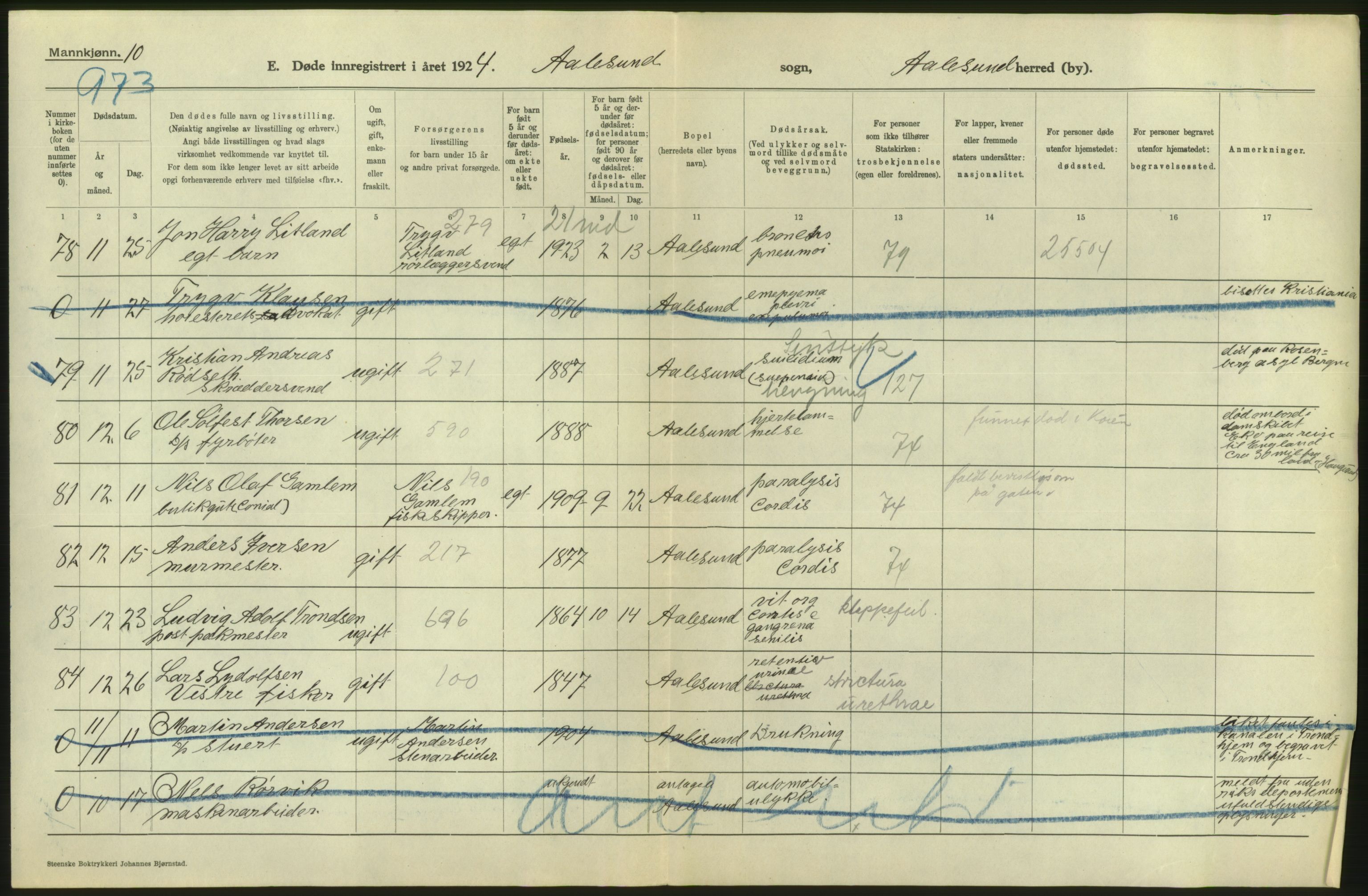 Statistisk sentralbyrå, Sosiodemografiske emner, Befolkning, AV/RA-S-2228/D/Df/Dfc/Dfcd/L0034: Møre fylke: Døde. Bygder og byer., 1924, s. 38