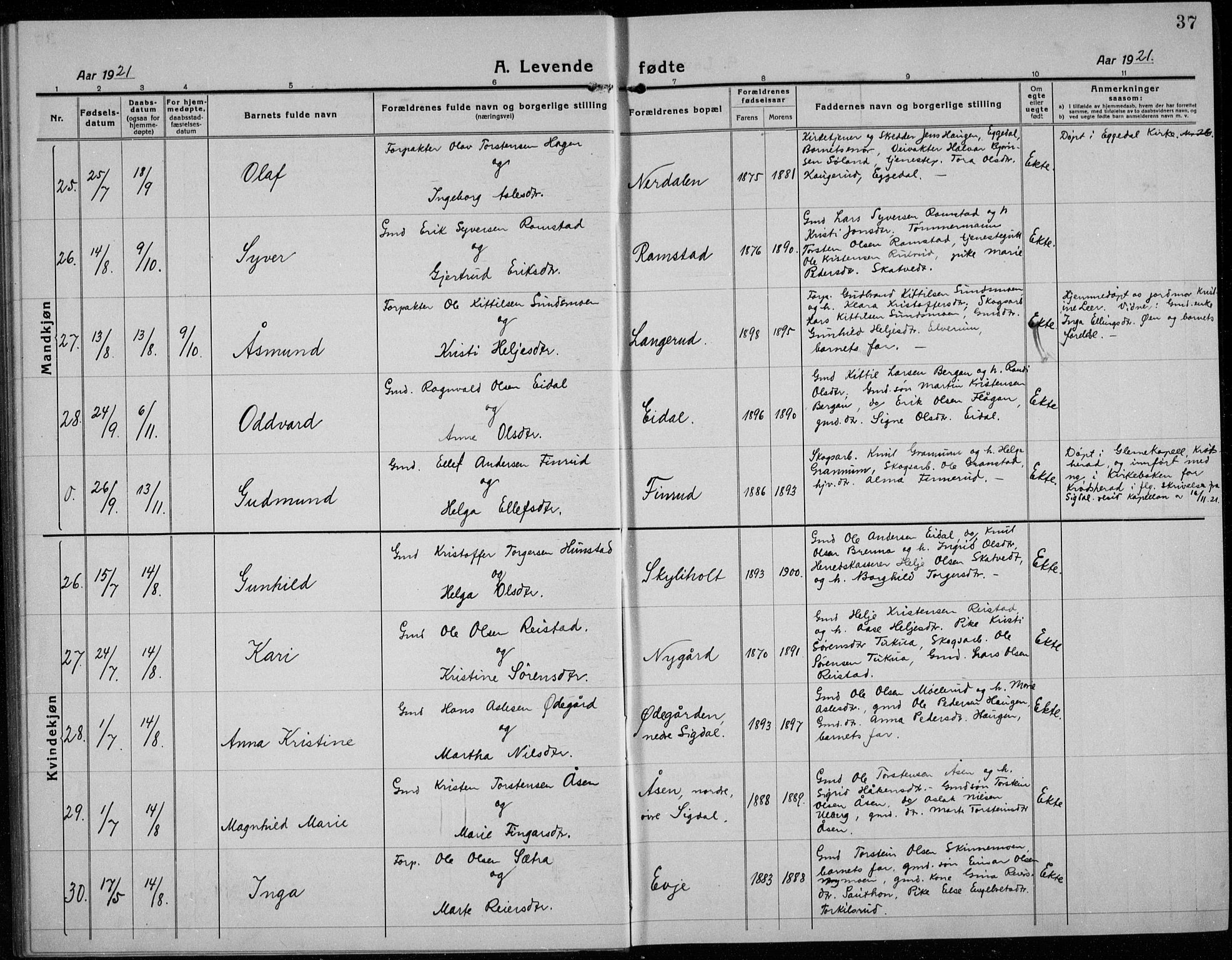 Sigdal kirkebøker, AV/SAKO-A-245/G/Ga/L0007: Klokkerbok nr. I 7, 1917-1935, s. 37