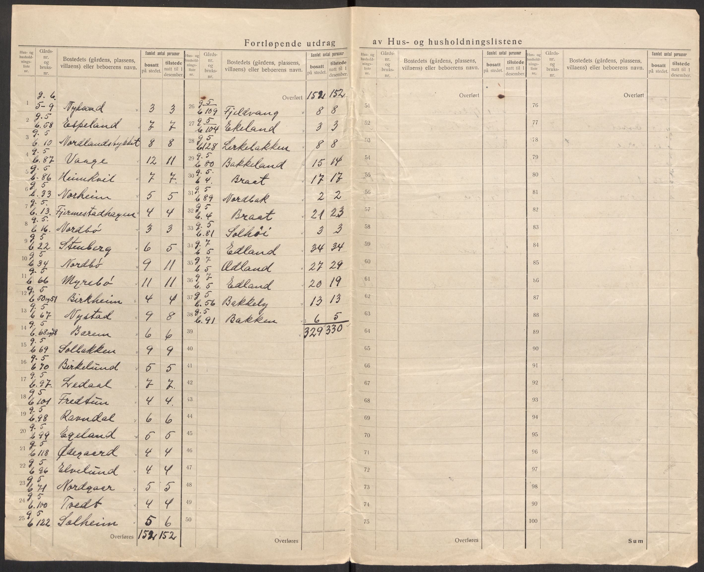 SAST, Folketelling 1920 for 1122 Gjesdal herred, 1920, s. 11