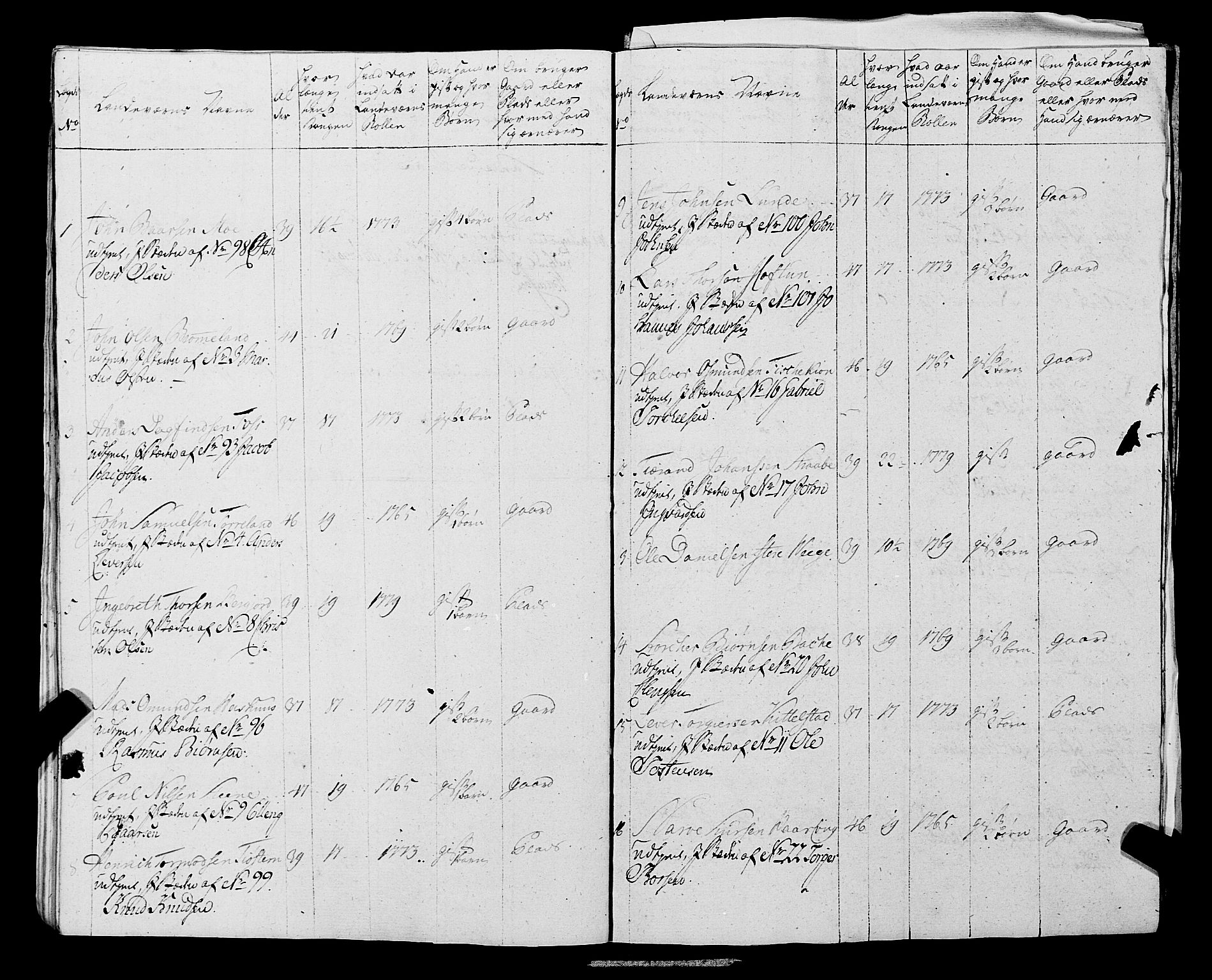 Fylkesmannen i Rogaland, AV/SAST-A-101928/99/3/325/325CA, 1655-1832, s. 5630