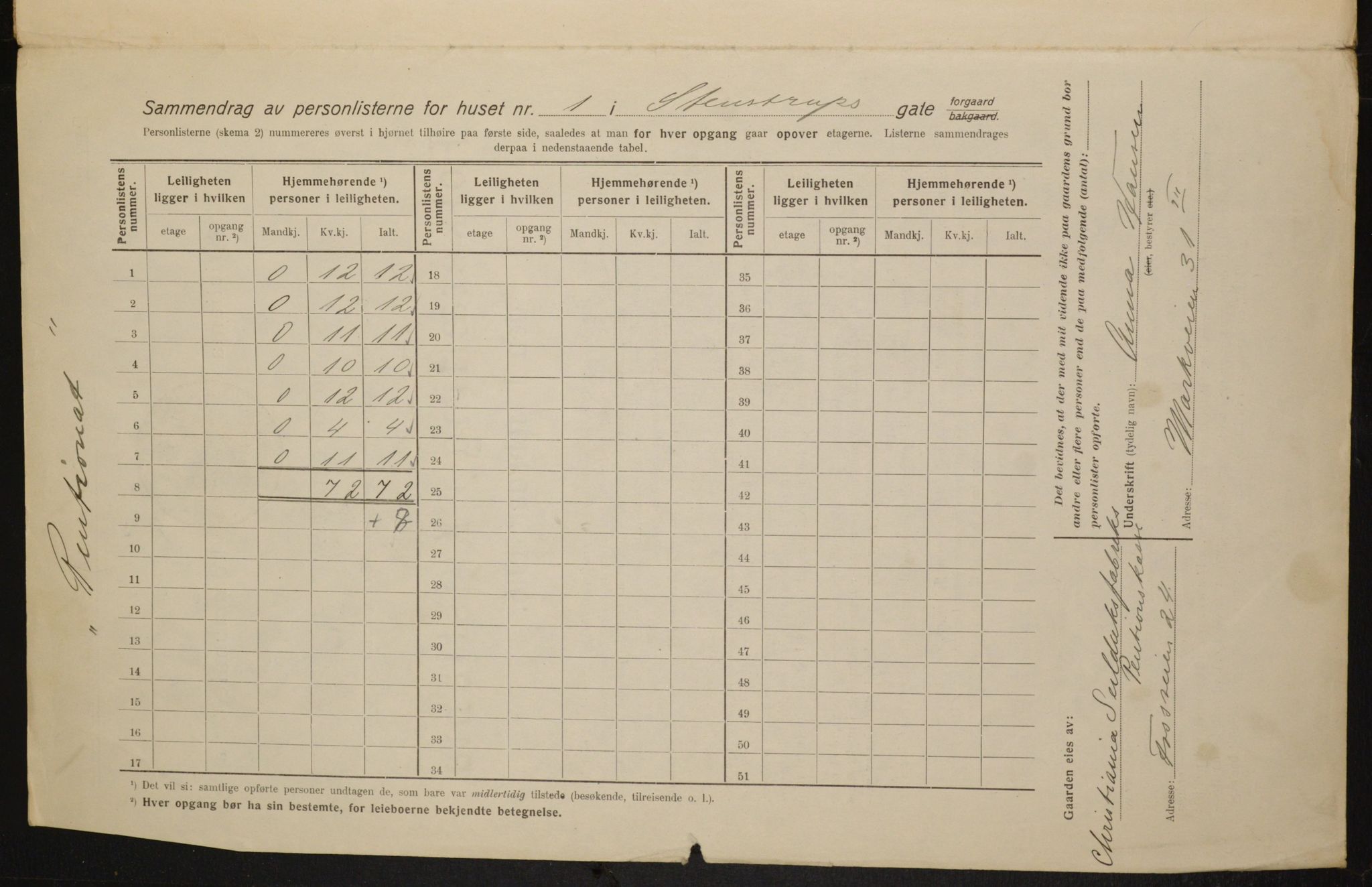 OBA, Kommunal folketelling 1.2.1916 for Kristiania, 1916, s. 103499