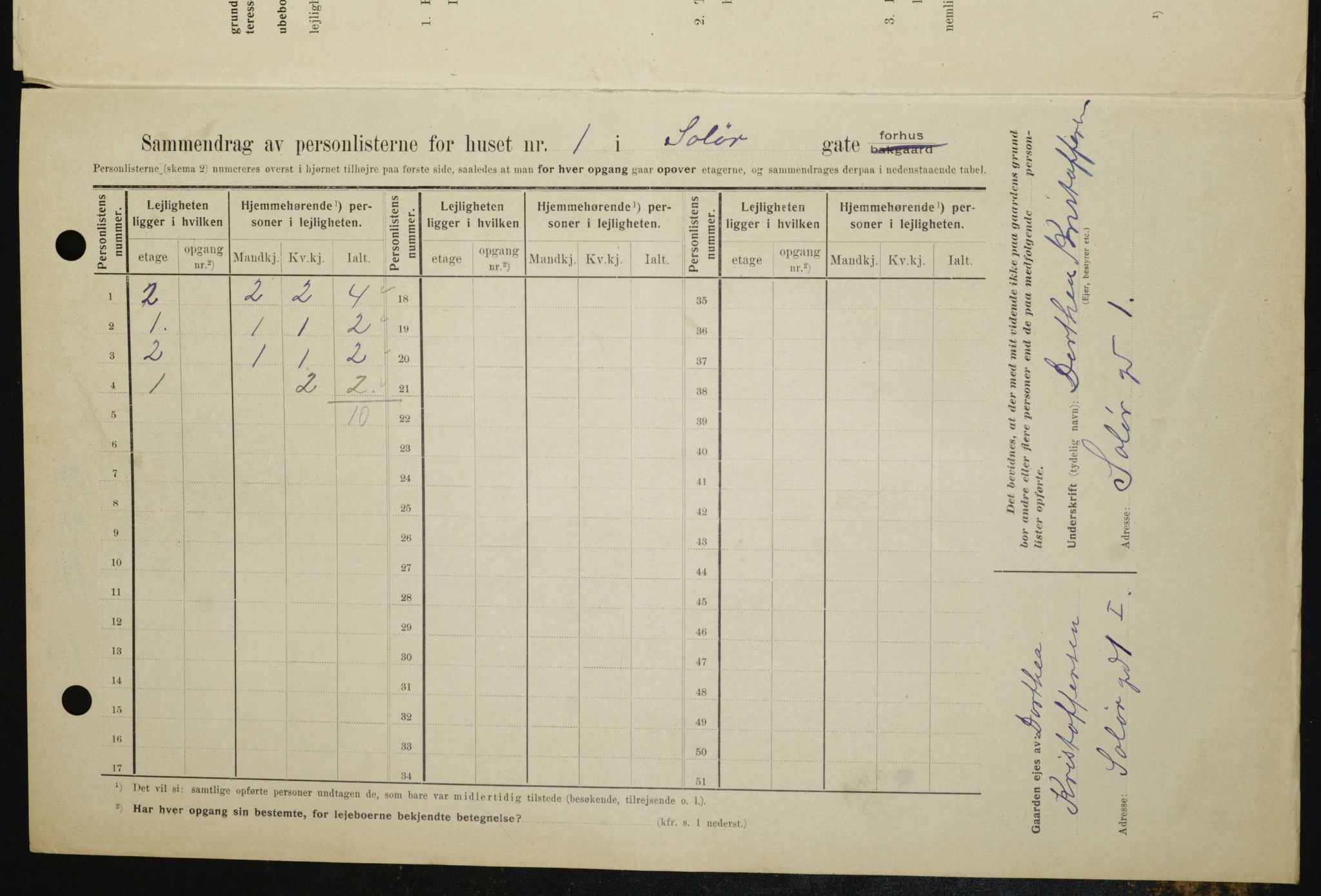 OBA, Kommunal folketelling 1.2.1909 for Kristiania kjøpstad, 1909, s. 90432