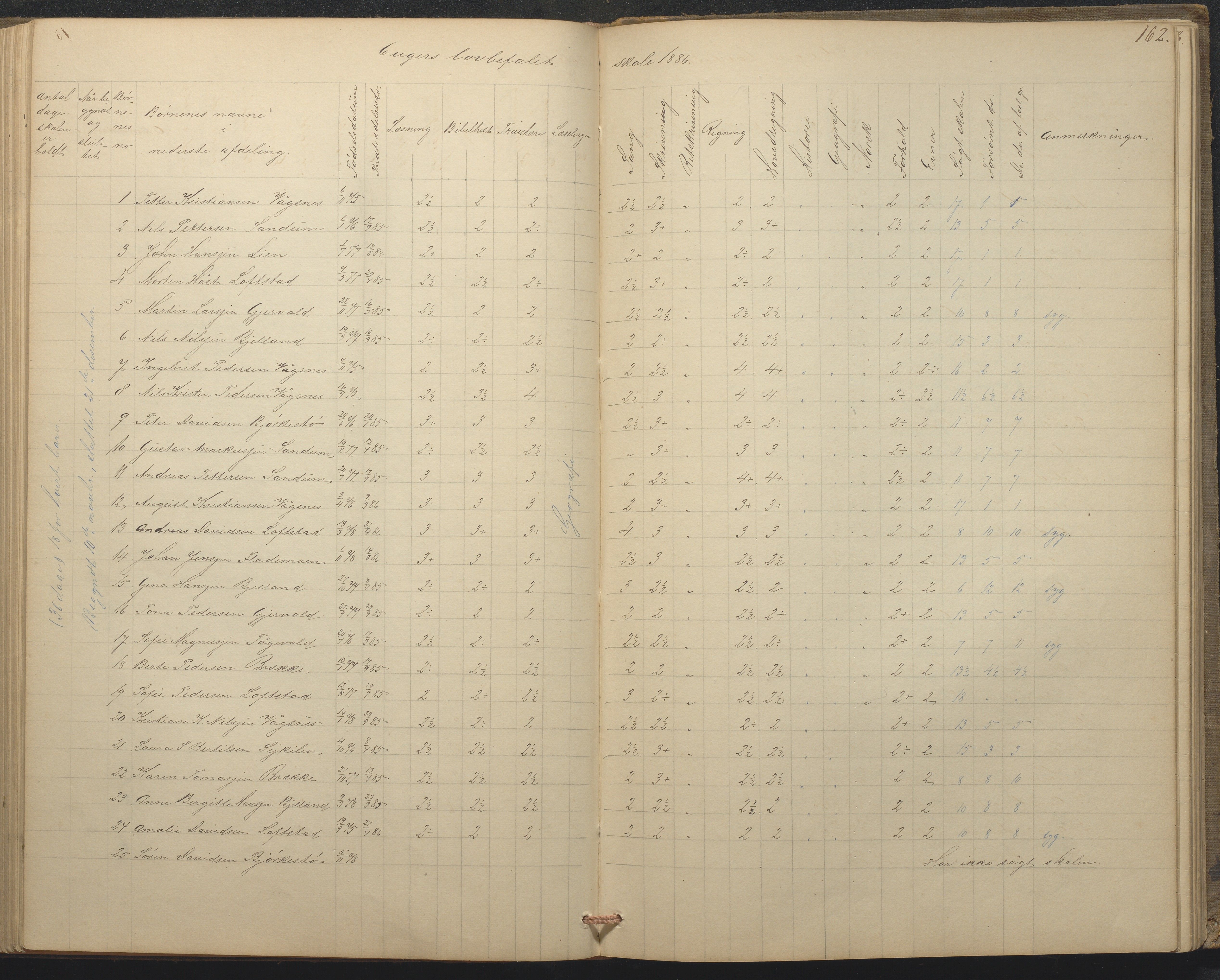 Tromøy kommune frem til 1971, AAKS/KA0921-PK/04/L0015: Flademoen - Karakterprotokoll, 1851-1890, s. 161