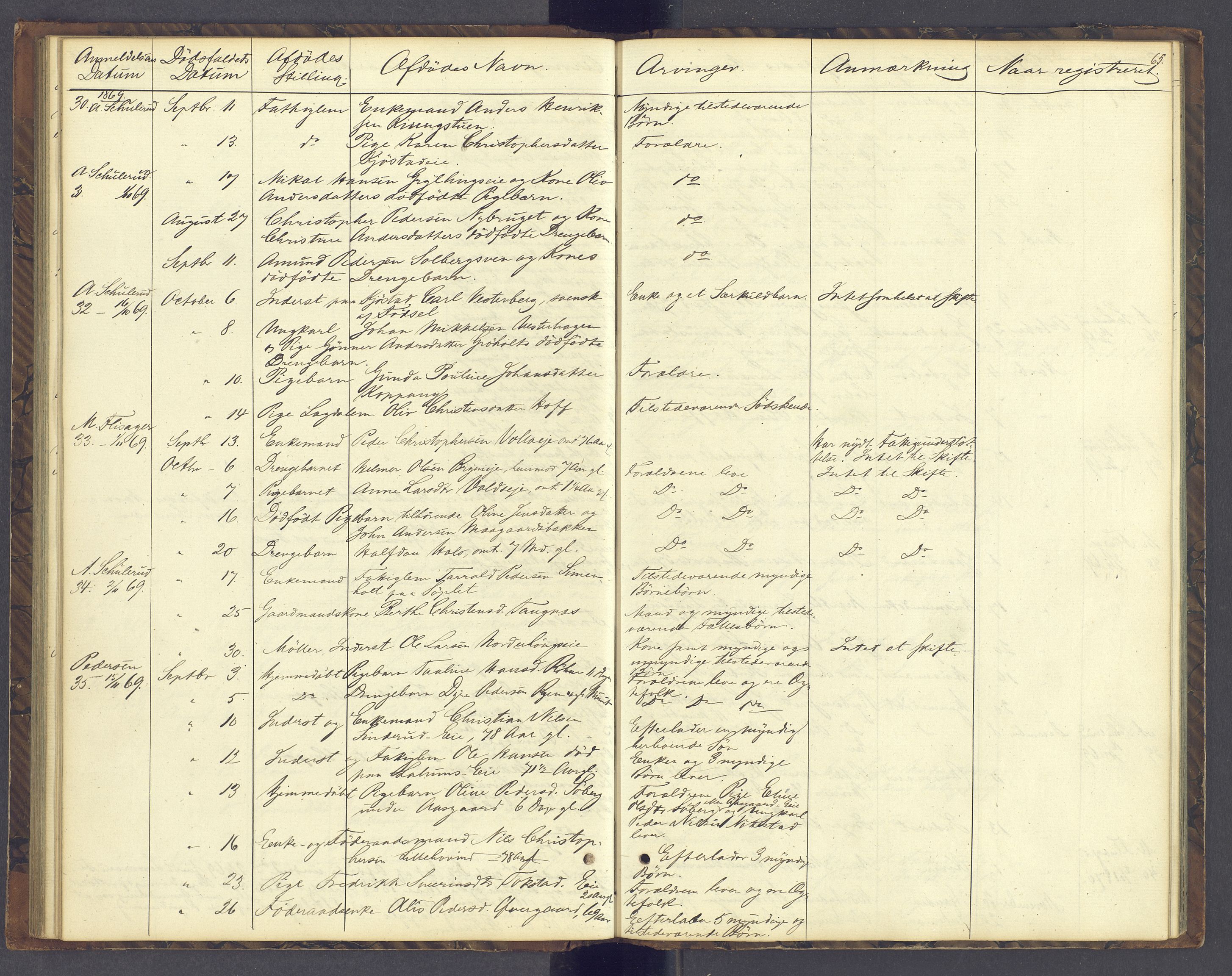 Sør-Hedmark sorenskriveri, AV/SAH-TING-014/J/Jd/Jda/L0004: Dødsfallsprotokoll, 1862-1878, s. 65