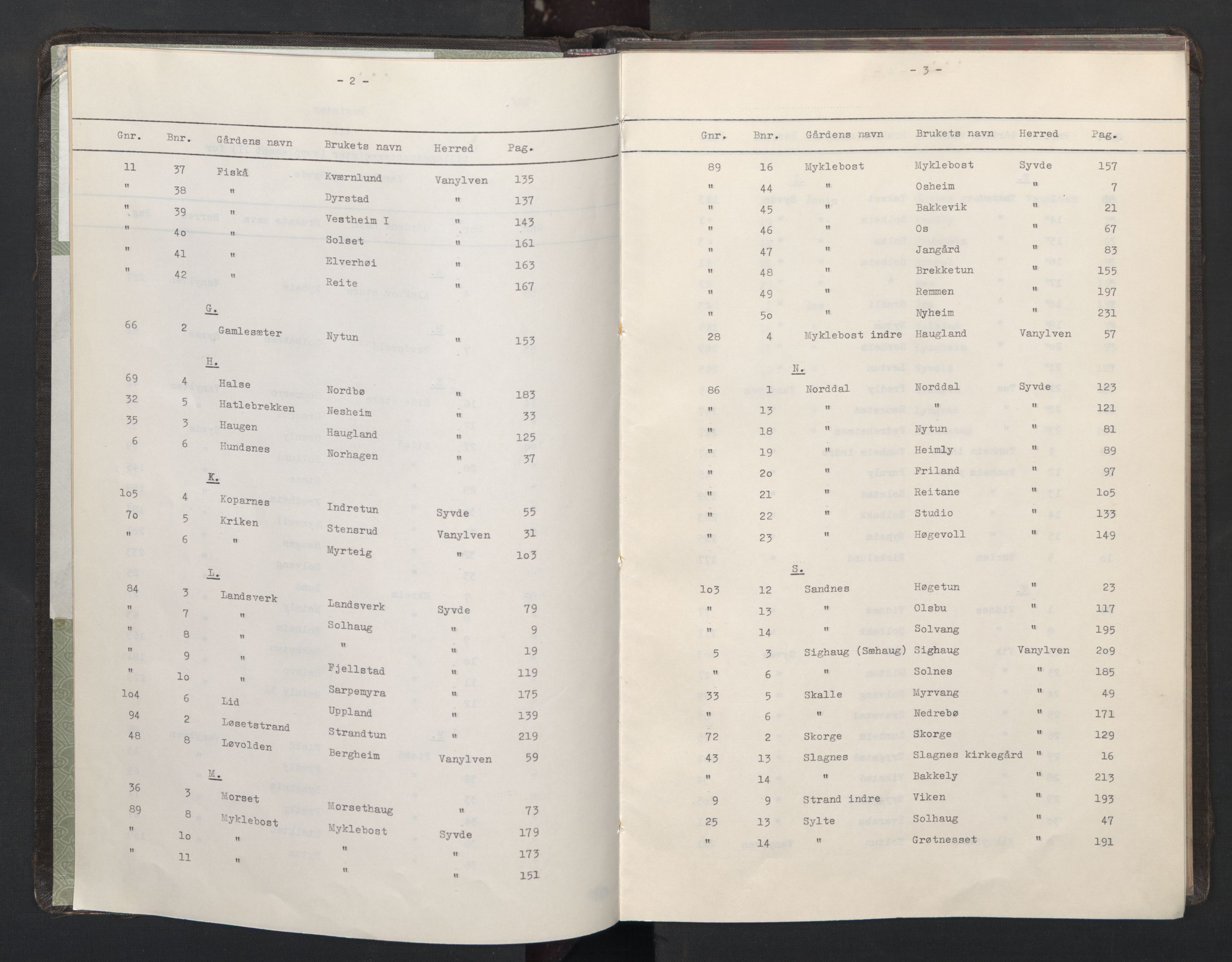 Søre Sunnmøre sorenskriveri, SAT/A-4122/1/2/2Aa/L0005: Panteregister nr. 5, 1923-1941, s. 2-3