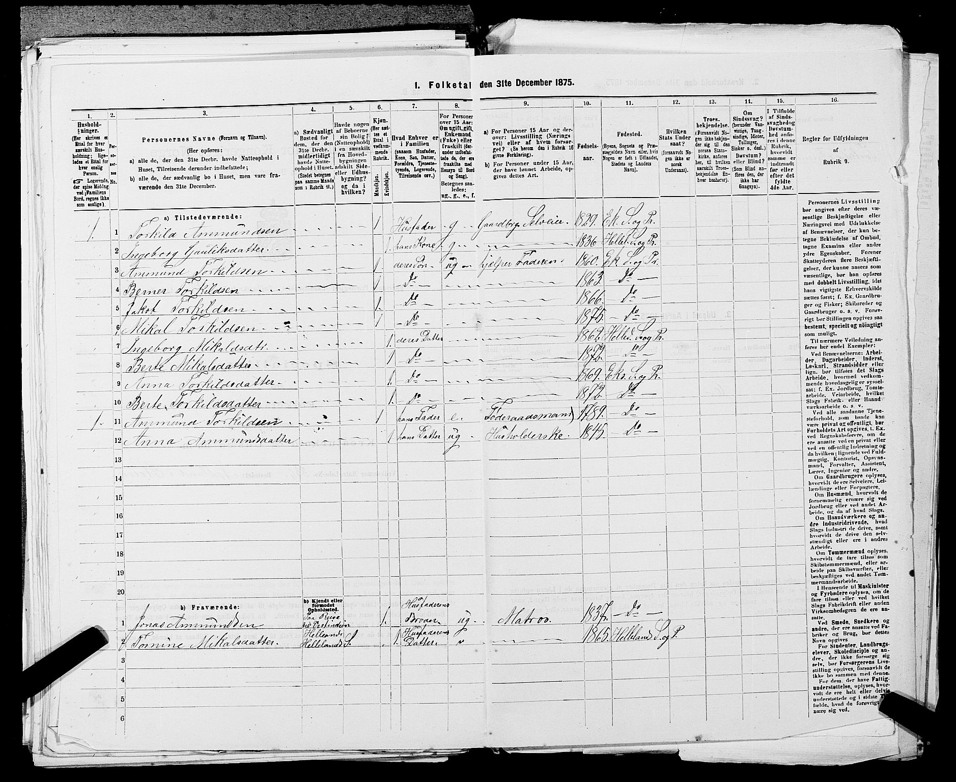 SAST, Folketelling 1875 for 1116L Eigersund prestegjeld, Eigersund landsokn og Ogna sokn, 1875, s. 633