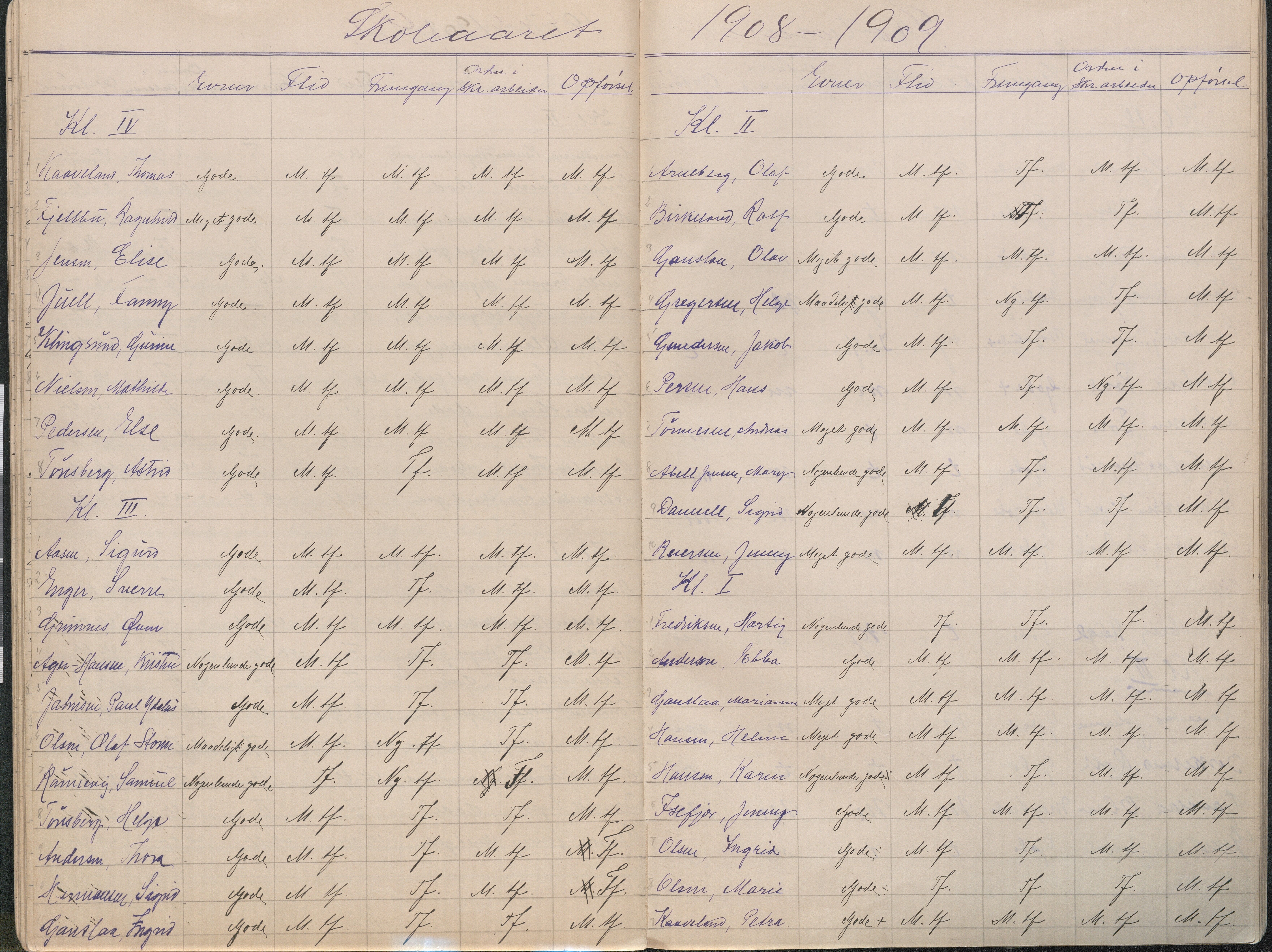 Lillesand kommune, AAKS/KA0926-PK/2/03/L0023: Lillesand Communale Middelskole - Protokoll. Flid, orden, oppførsel. Årsprøven/eksamen, 1887-1951