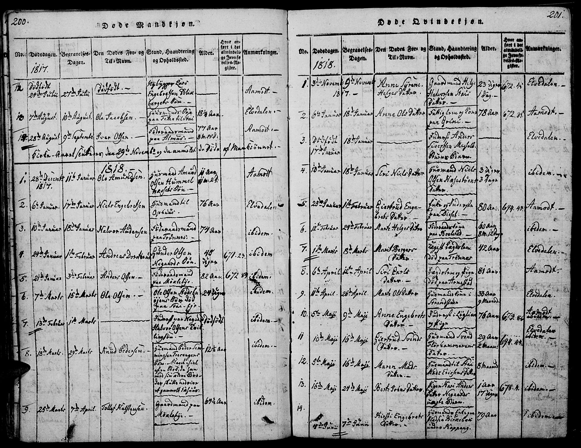 Åmot prestekontor, Hedmark, AV/SAH-PREST-056/H/Ha/Haa/L0005: Ministerialbok nr. 5, 1815-1841, s. 200-201