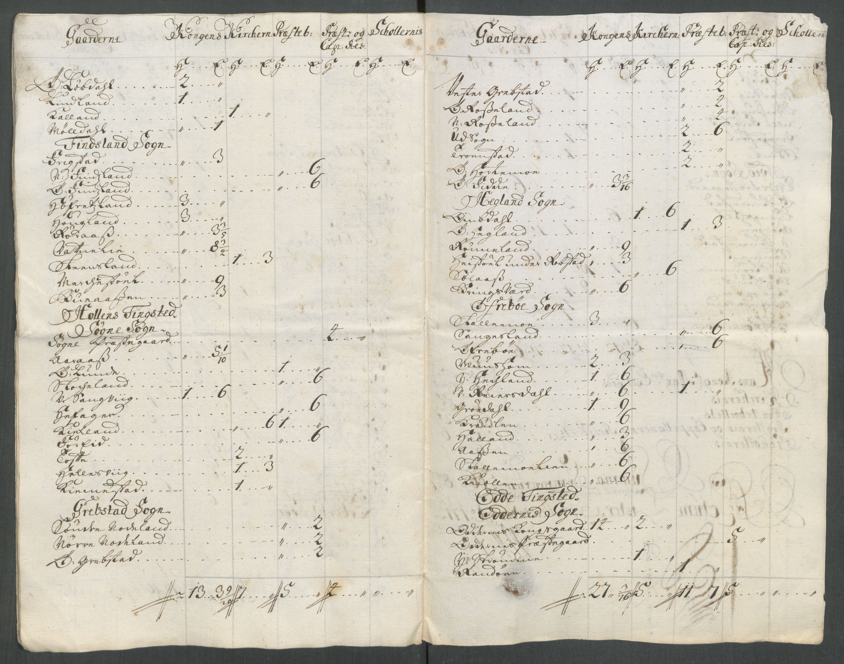 Rentekammeret inntil 1814, Reviderte regnskaper, Fogderegnskap, RA/EA-4092/R43/L2558: Fogderegnskap Lista og Mandal, 1714, s. 27