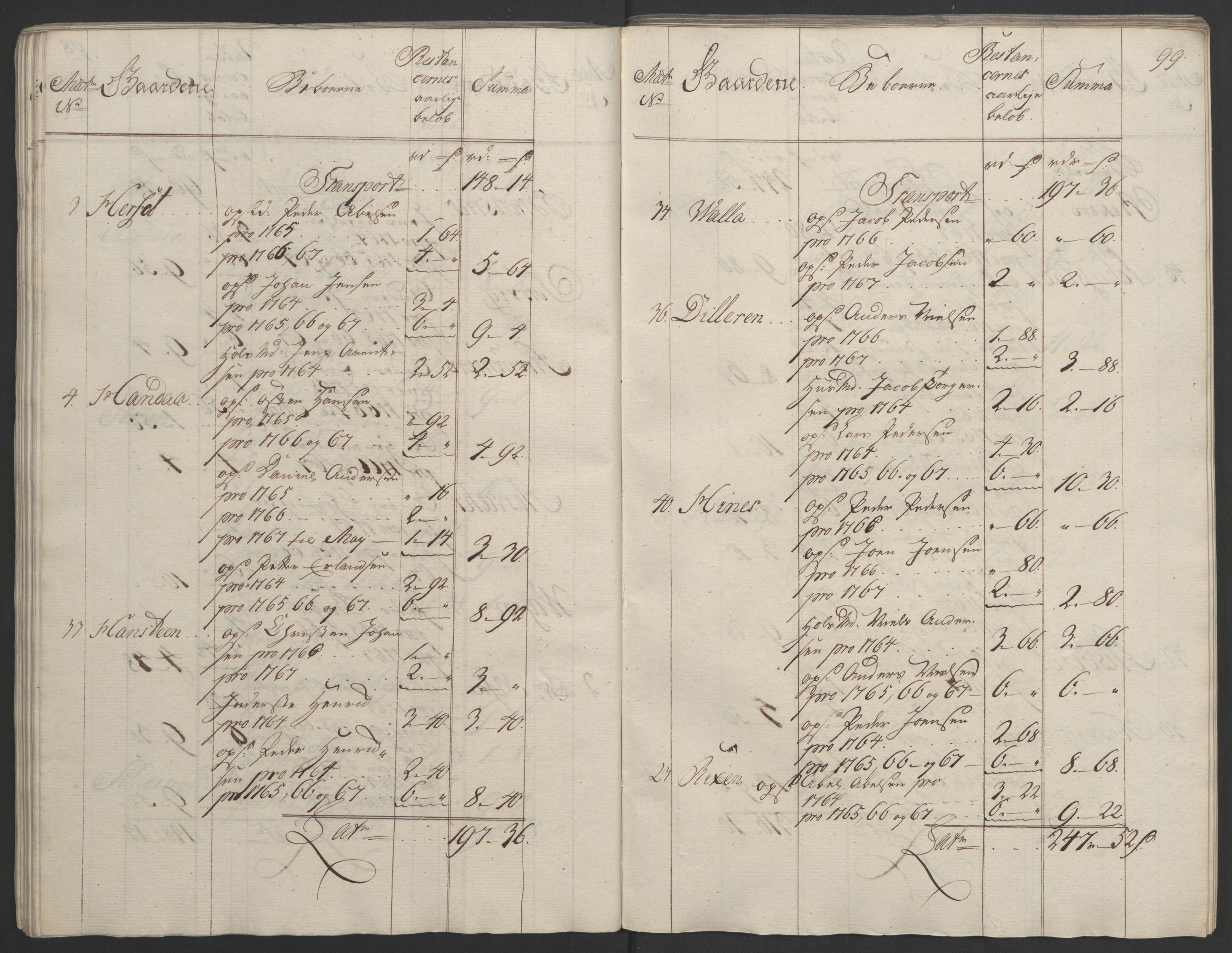 Rentekammeret inntil 1814, Realistisk ordnet avdeling, RA/EA-4070/Ol/L0023: [Gg 10]: Ekstraskatten, 23.09.1762. Helgeland (restanseregister), 1767-1772, s. 96