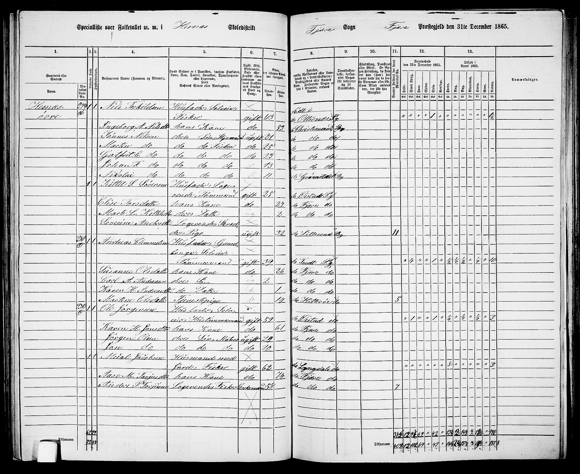 RA, Folketelling 1865 for 0923L Fjære prestegjeld, Fjære sokn, 1865, s. 98