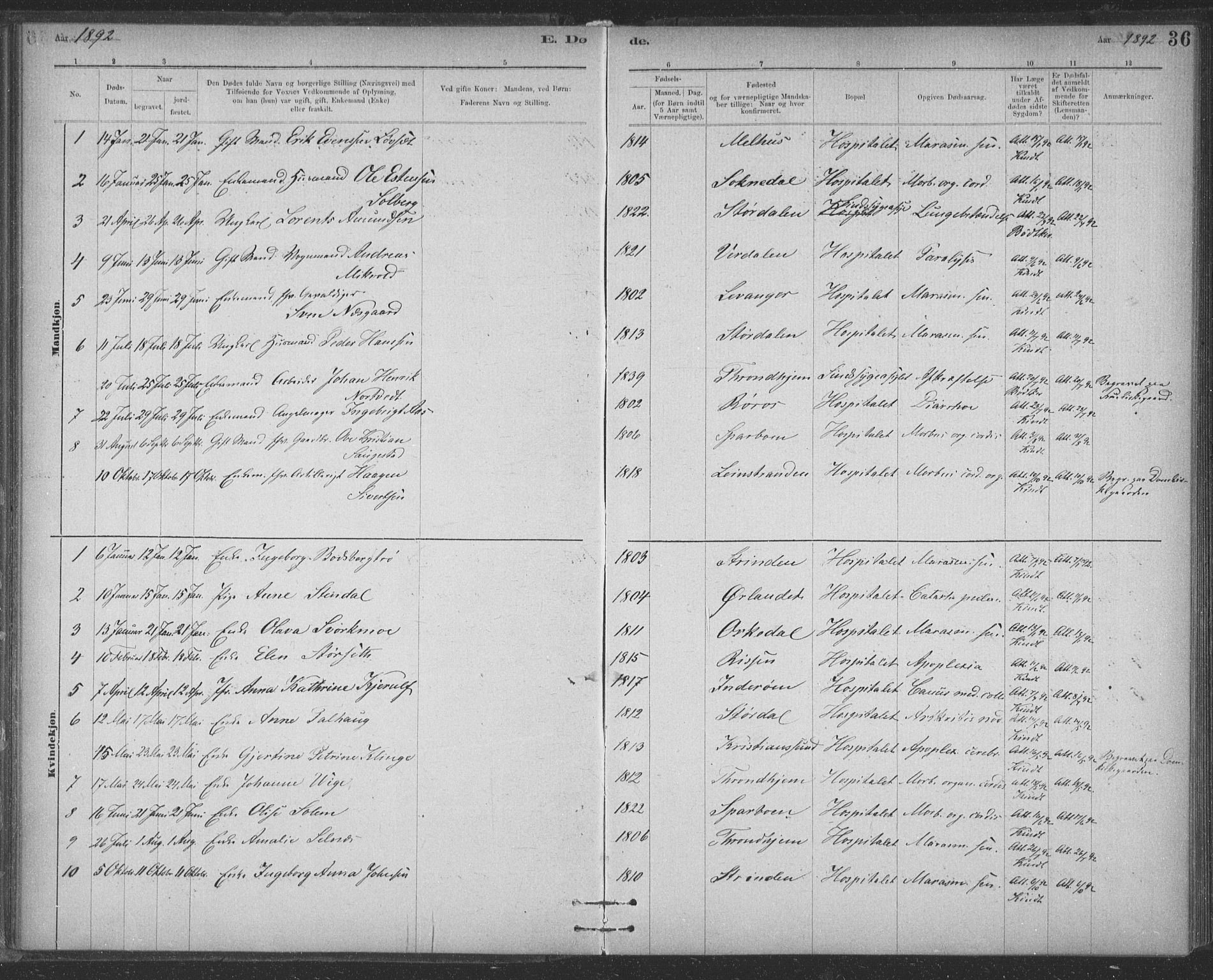 Ministerialprotokoller, klokkerbøker og fødselsregistre - Sør-Trøndelag, SAT/A-1456/623/L0470: Ministerialbok nr. 623A04, 1884-1938, s. 36