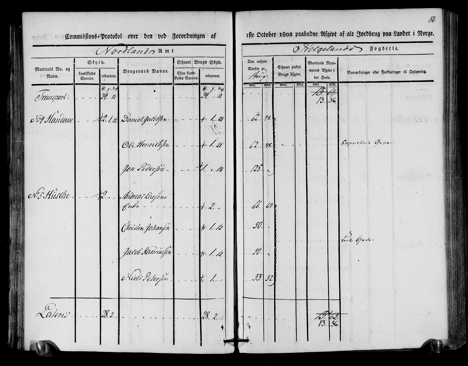 Rentekammeret inntil 1814, Realistisk ordnet avdeling, AV/RA-EA-4070/N/Ne/Nea/L0157: Helgeland fogderi. Kommisjonsprotokoll, 1803, s. 48