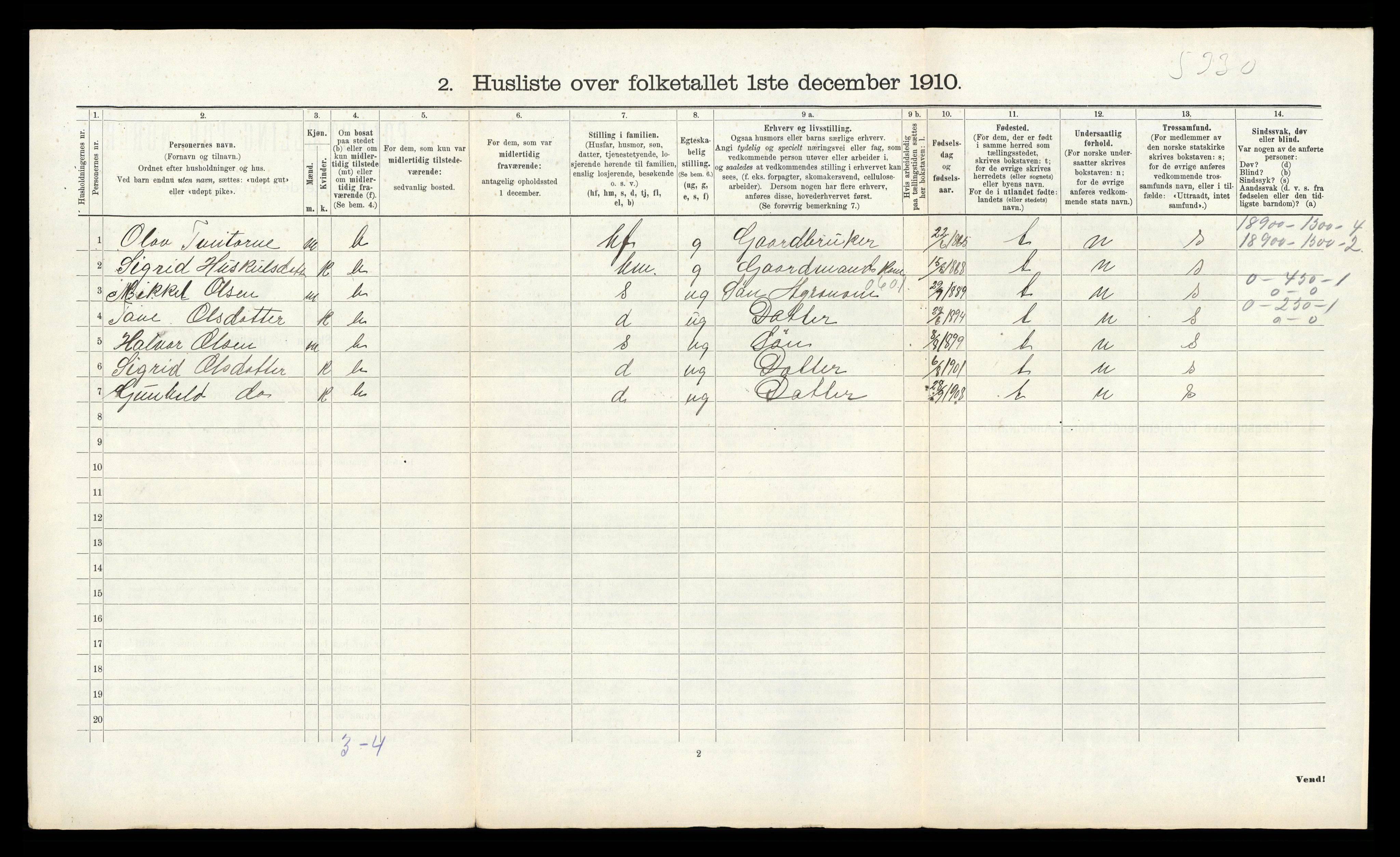 RA, Folketelling 1910 for 0831 Fyresdal herred, 1910, s. 234