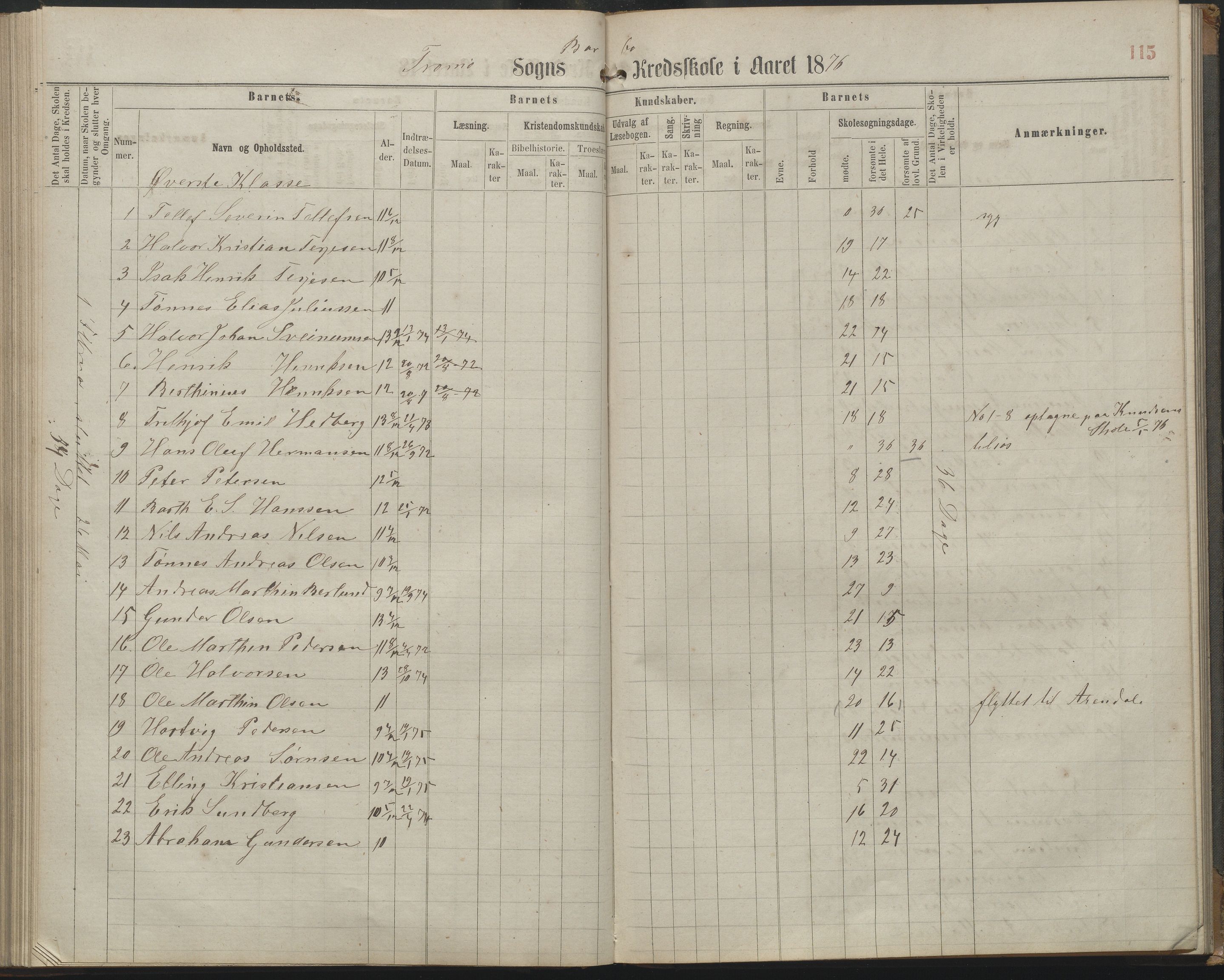 Arendal kommune, Katalog I, AAKS/KA0906-PK-I/07/L0161: Skoleprotokoll for 2. og 3. klasse, 1863-1877, s. 115