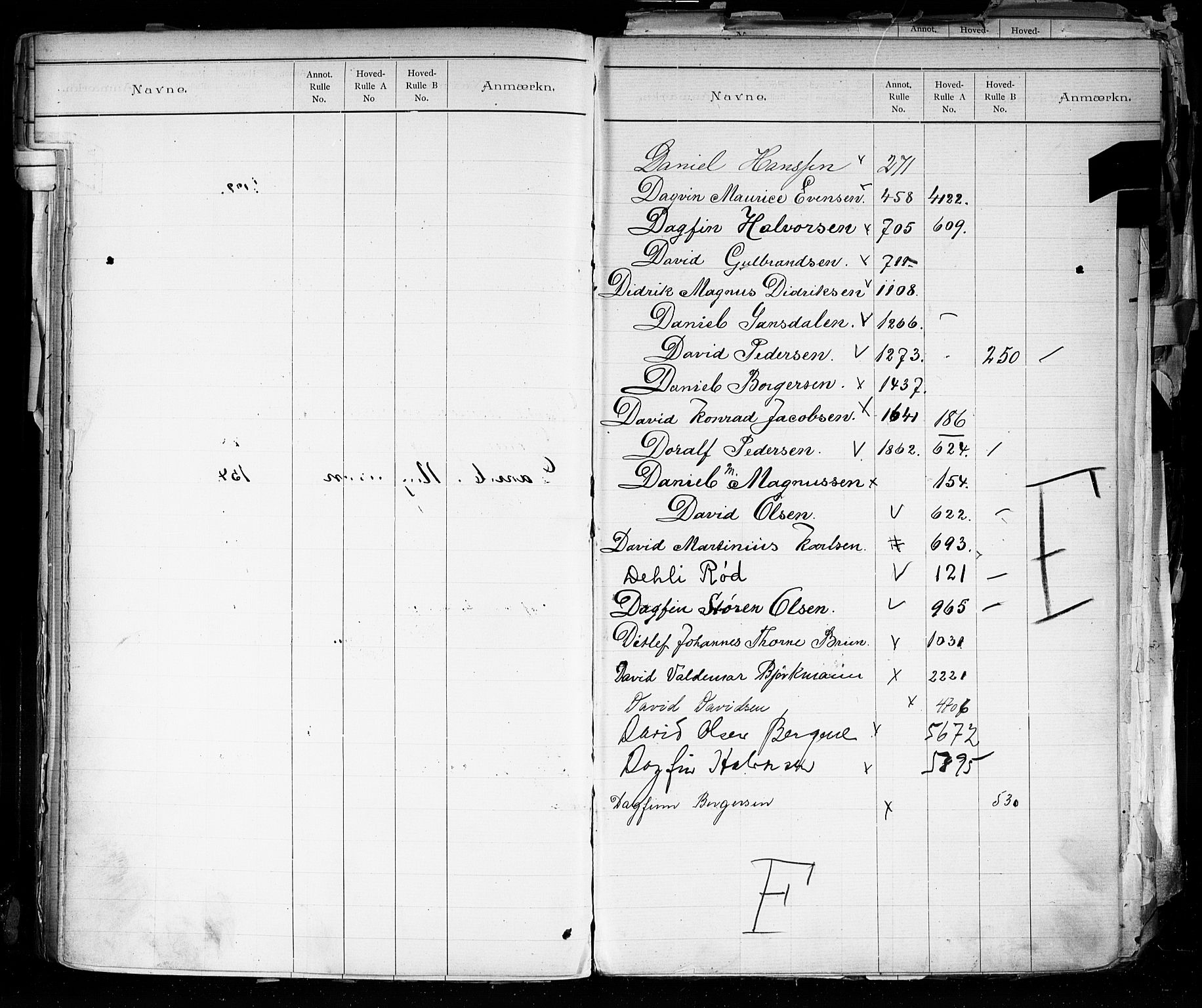 Larvik innrulleringskontor, SAKO/A-787/G/Ga/L0003: Registre til annotasjon- og hovedruller, 1868-1948, s. 33