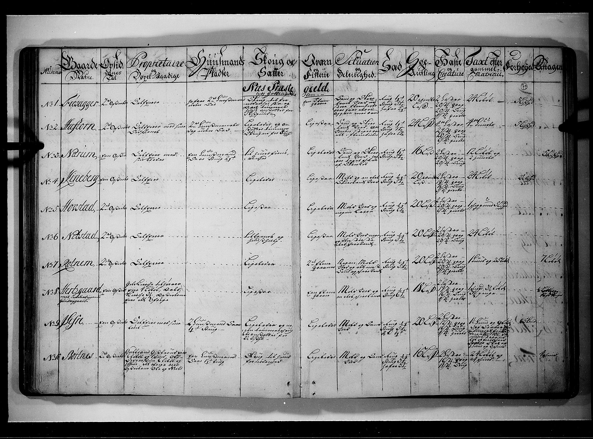 Rentekammeret inntil 1814, Realistisk ordnet avdeling, AV/RA-EA-4070/N/Nb/Nbf/L0109: Ringerike og Hallingdal eksaminasjonsprotokoll, 1723, s. 72b-73a