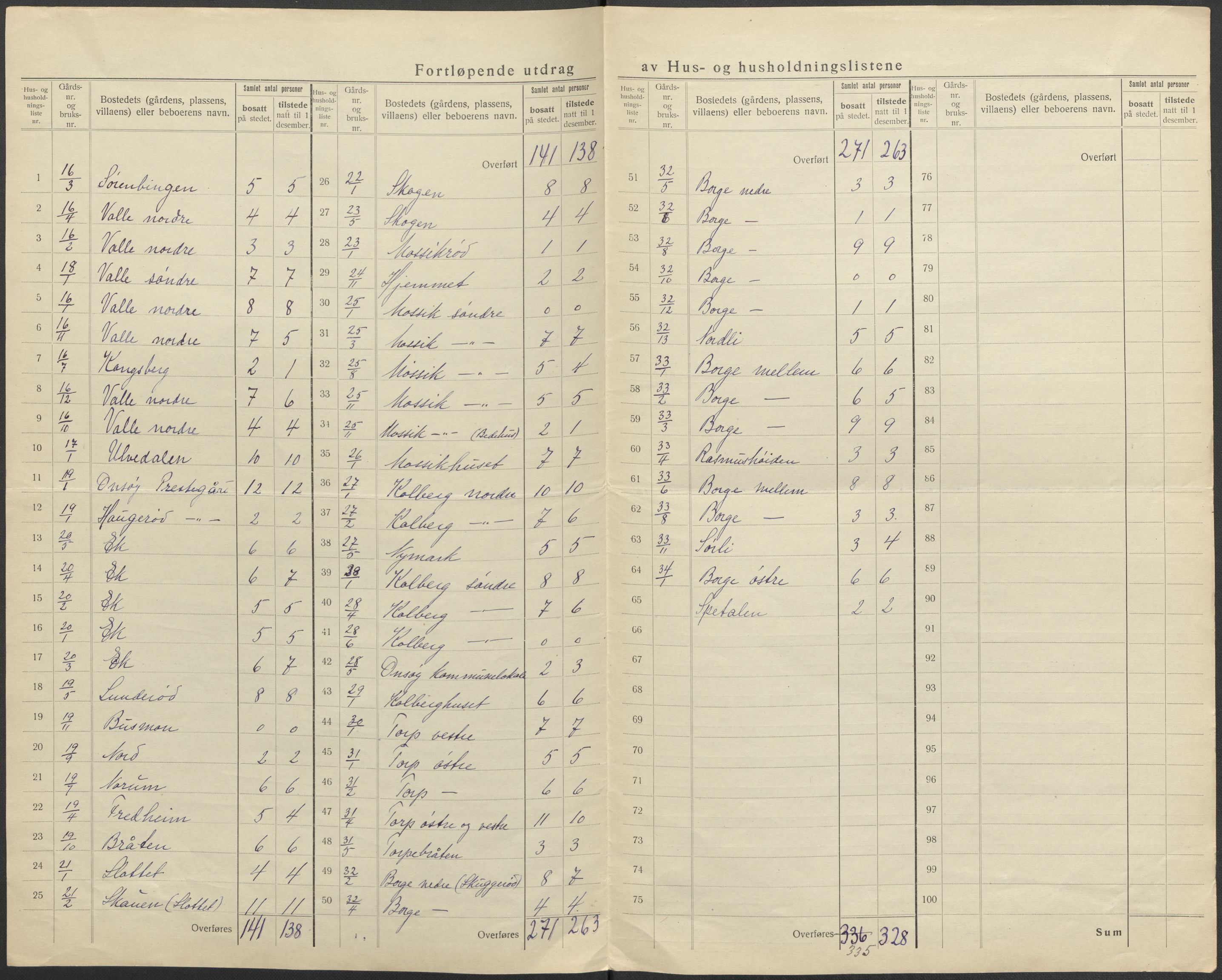 SAO, Folketelling 1920 for 0134 Onsøy herred, 1920, s. 12