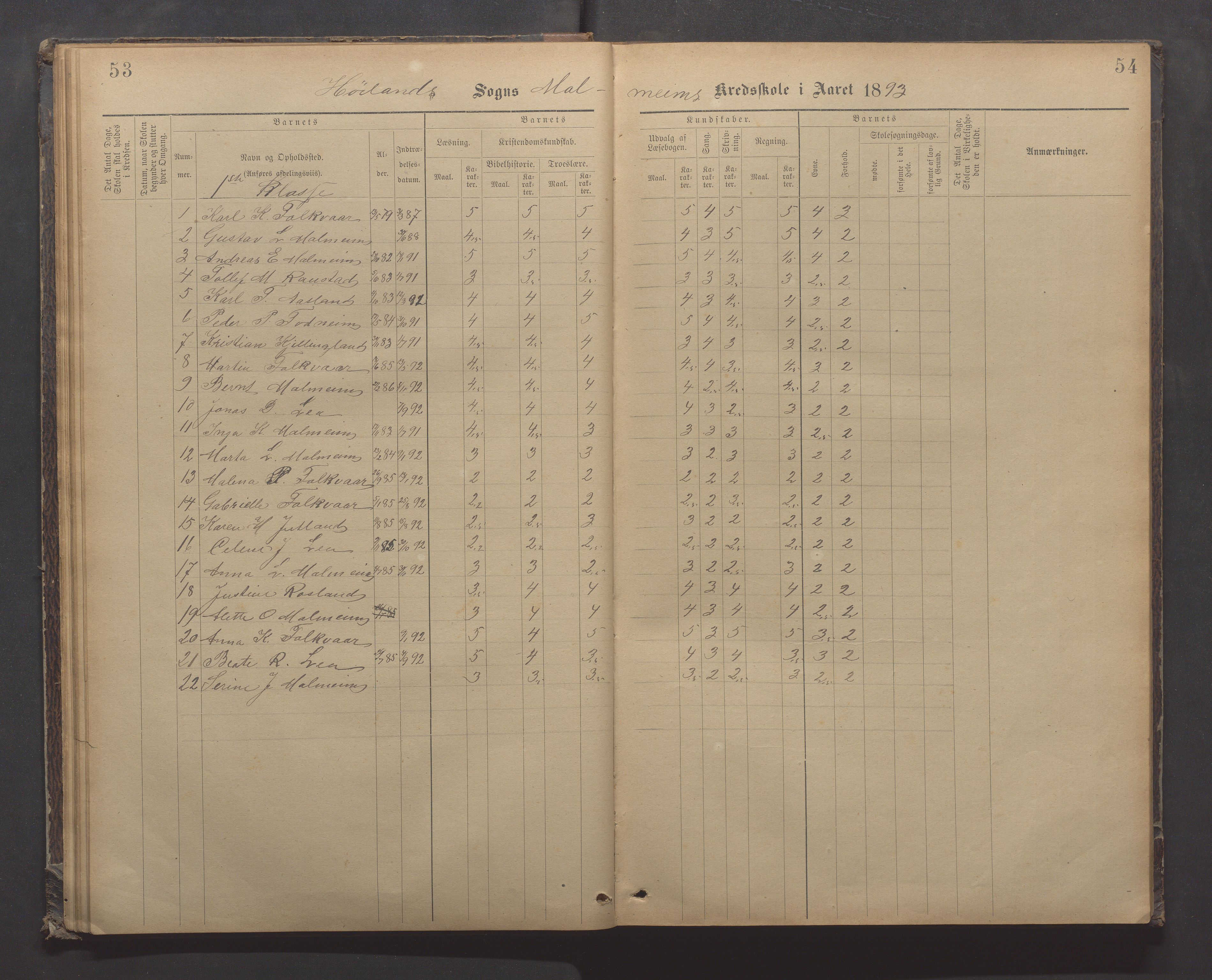 Høyland kommune - Malmheim skole, IKAR/K-100082/F/L0002: Skoleprotokoll, 1889-1909, s. 53-54