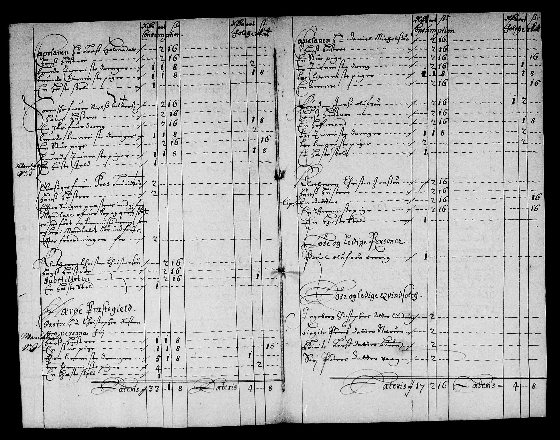 Rentekammeret inntil 1814, Reviderte regnskaper, Stiftamtstueregnskaper, Trondheim stiftamt og Nordland amt, AV/RA-EA-6044/R/Rg/L0076: Trondheim stiftamt og Nordland amt, 1684