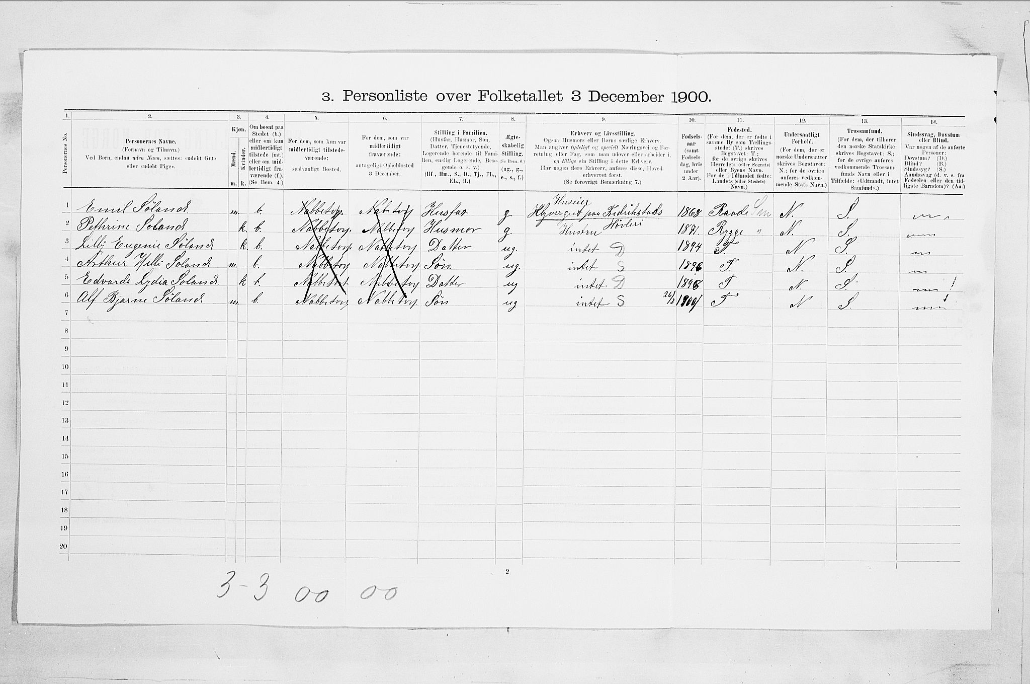 SAO, Folketelling 1900 for 0103 Fredrikstad kjøpstad, 1900