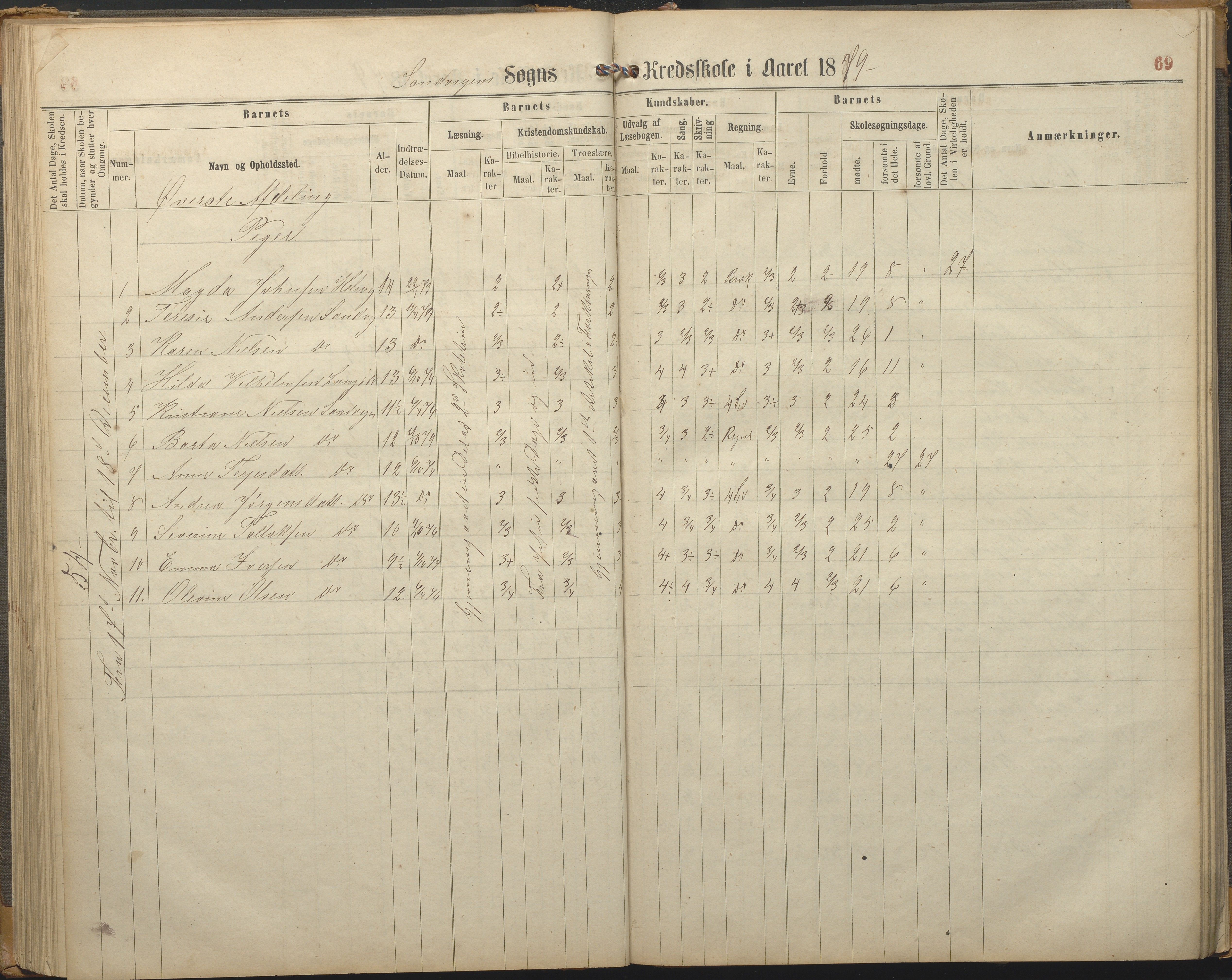 Hisøy kommune frem til 1991, AAKS/KA0922-PK/33/L0002: Skoleprotokoll, 1863-1881, s. 69